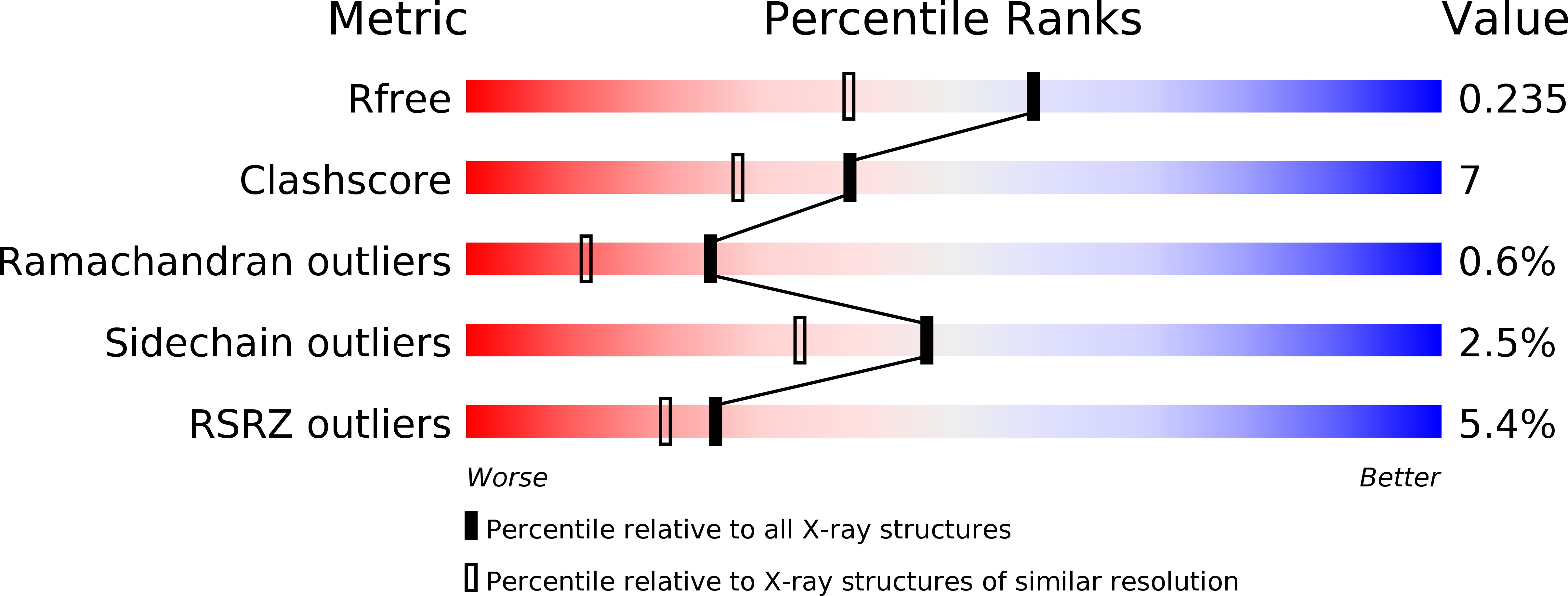 3NRZ validation report