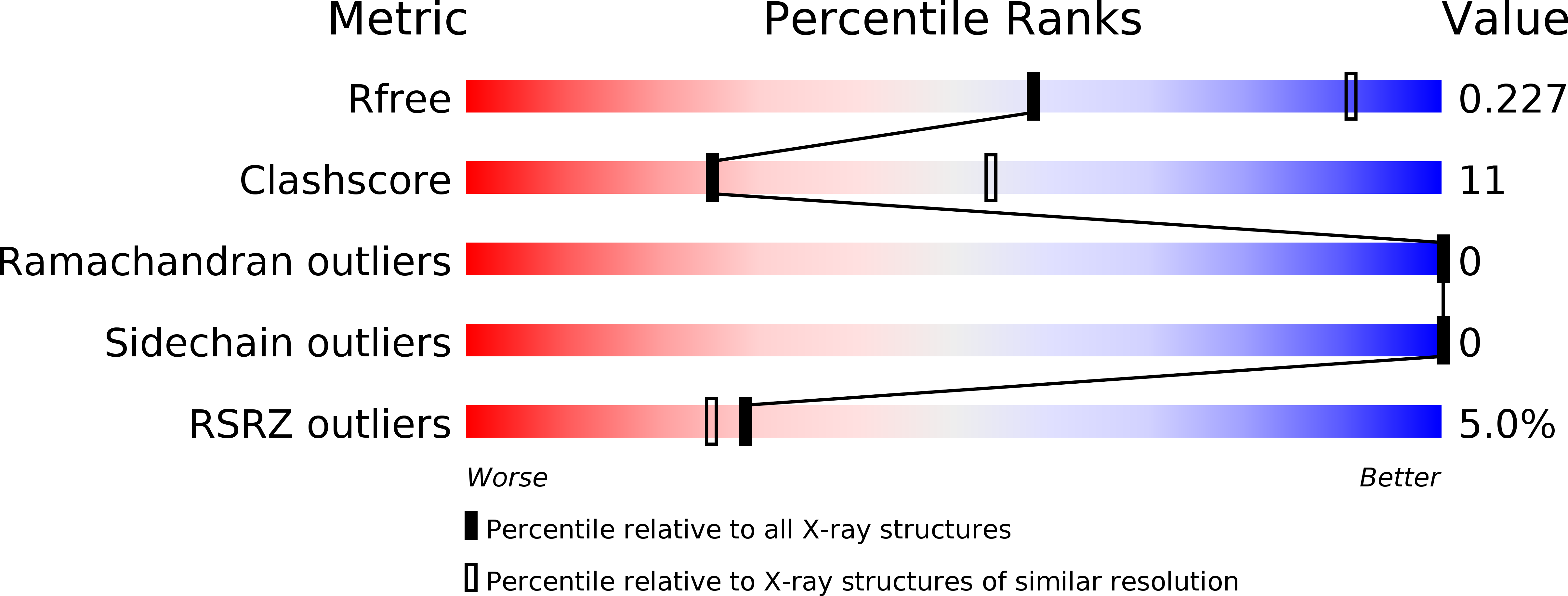 3NS4 validation report