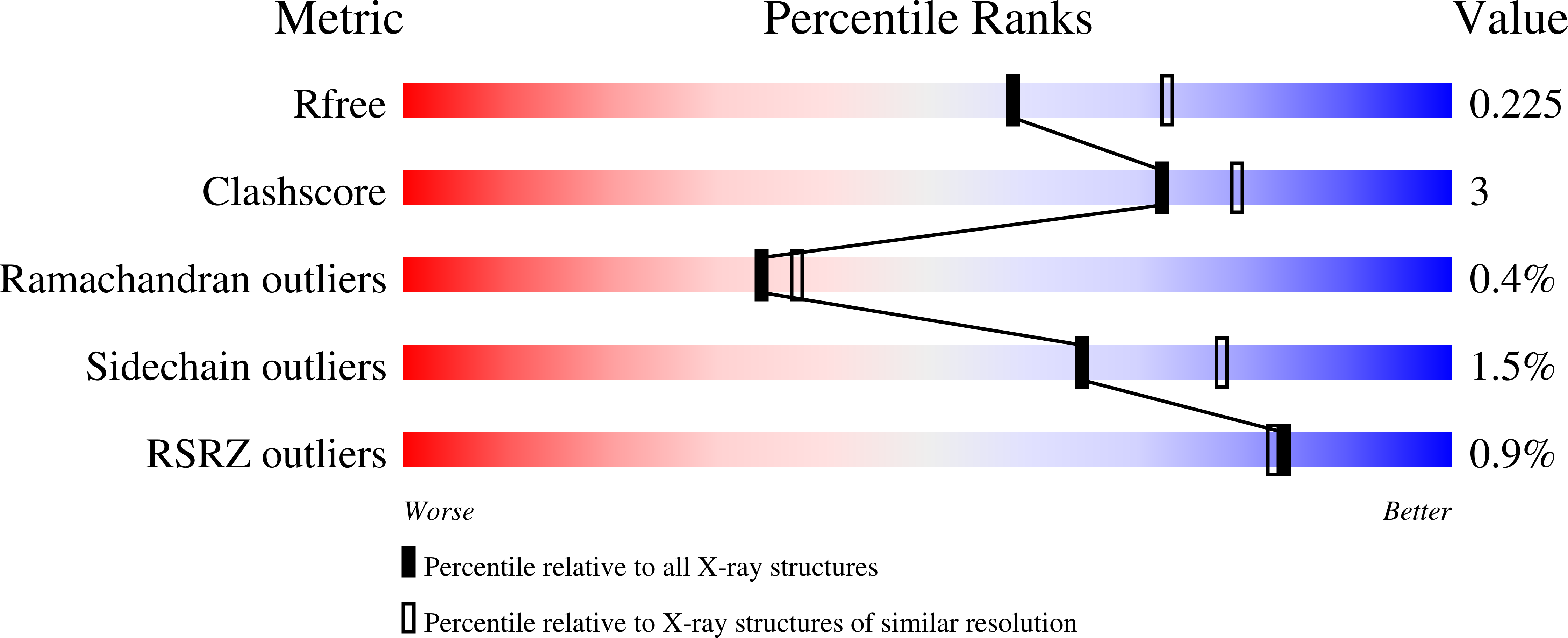 3NT8 validation report