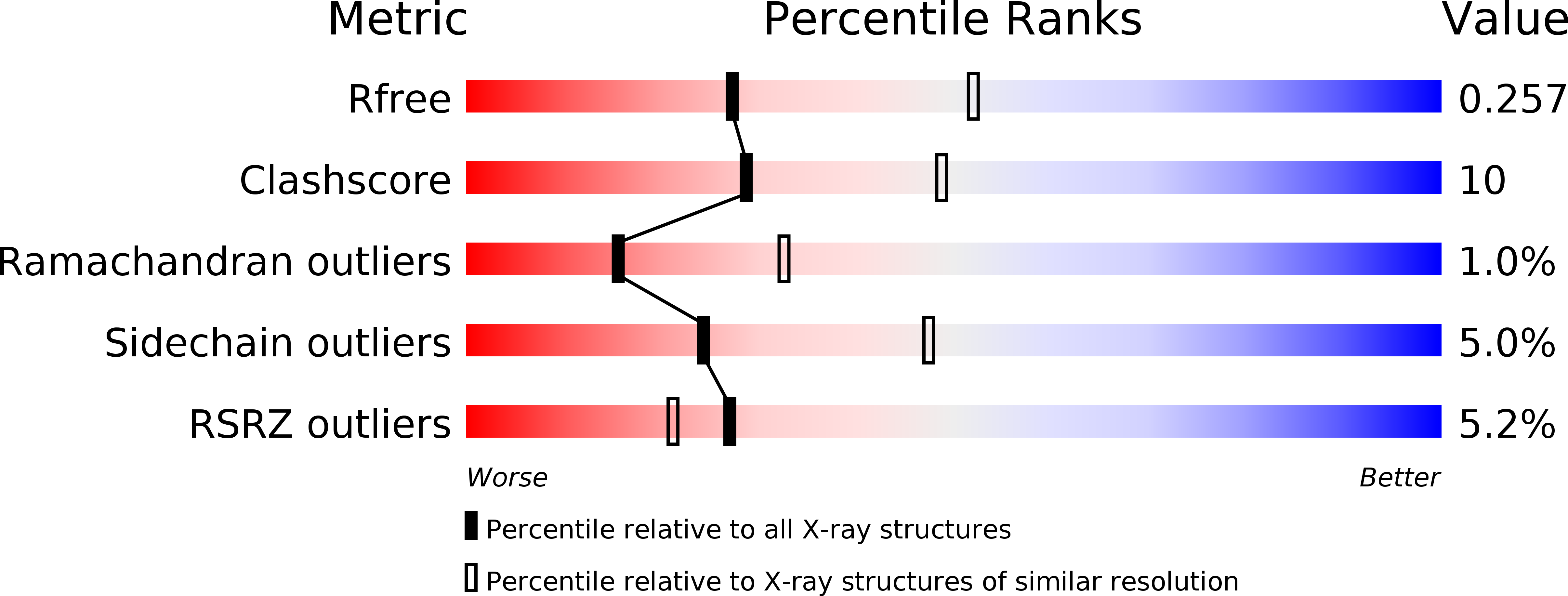 3NTQ validation report