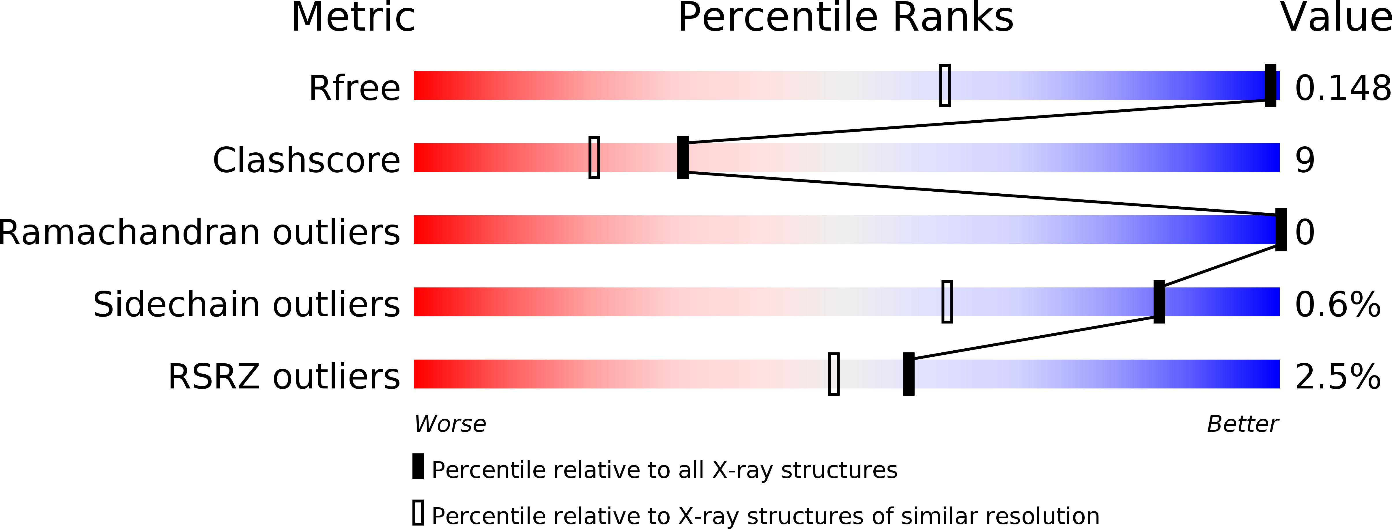 3NU3 validation report