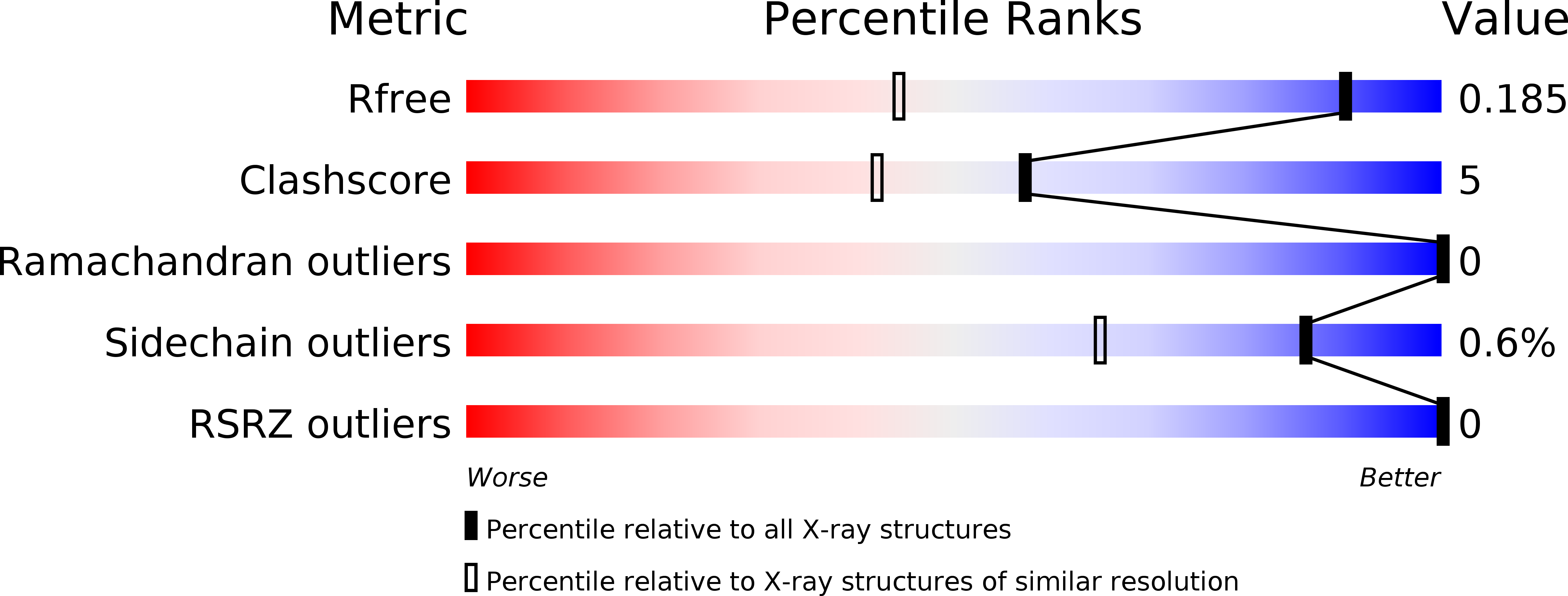 3NU5 validation report