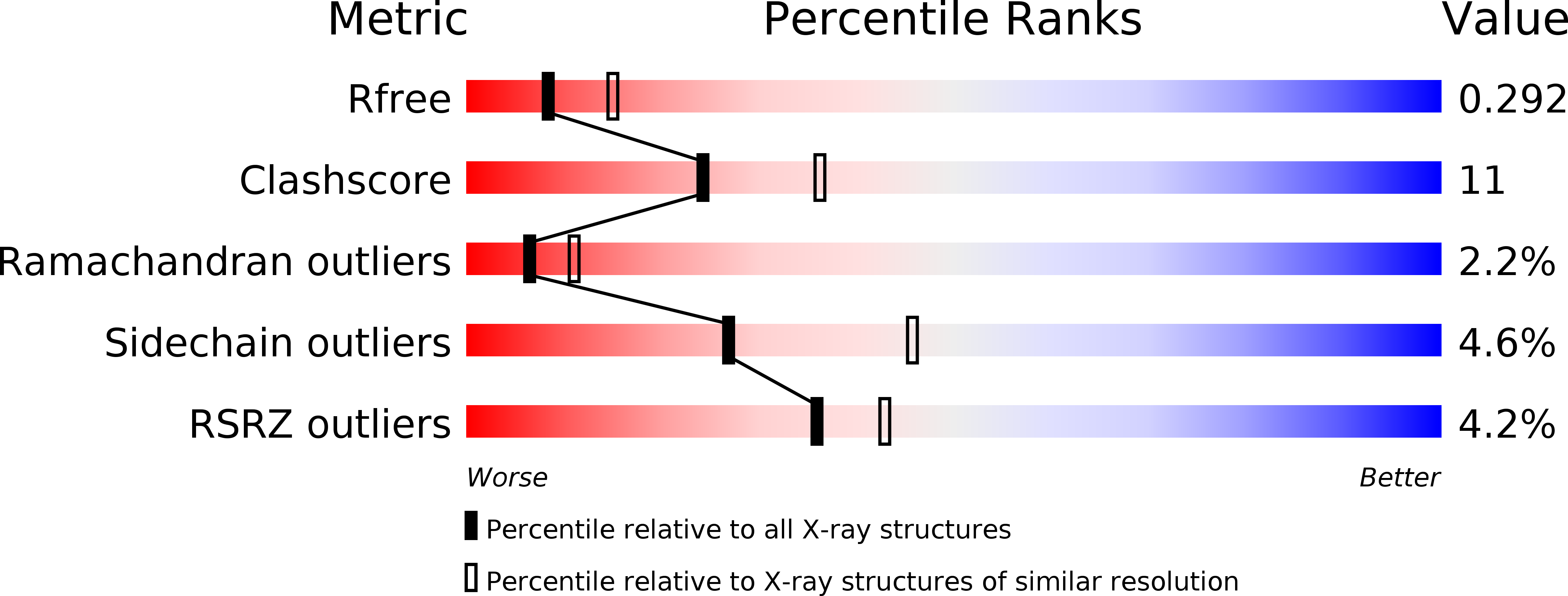 3NUM validation report