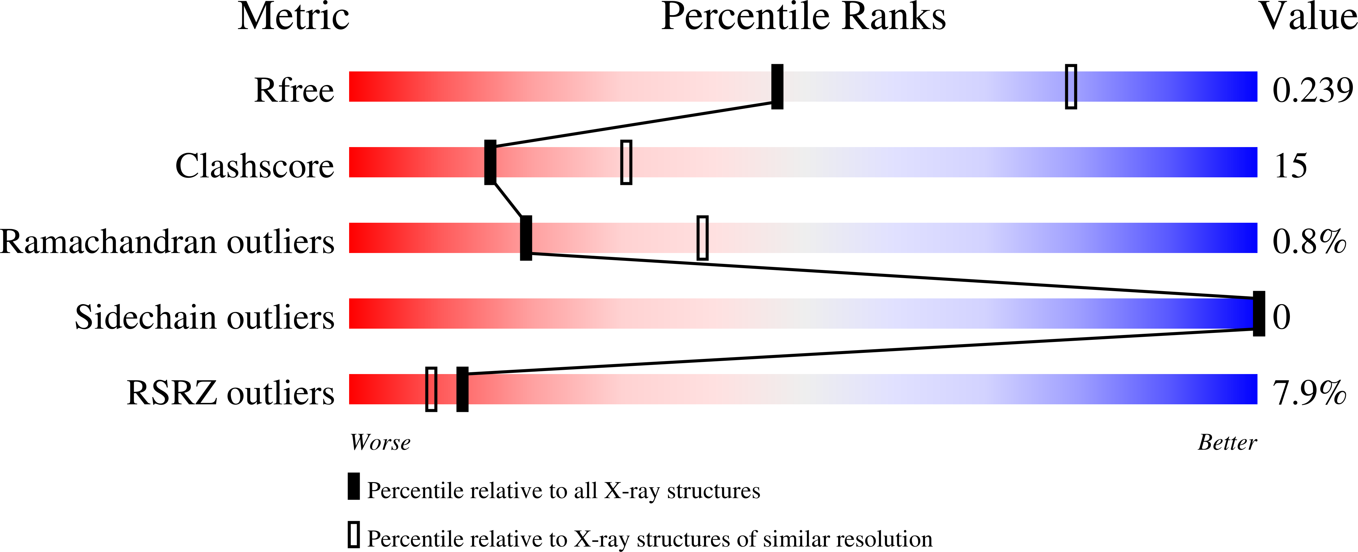 3NUP validation report