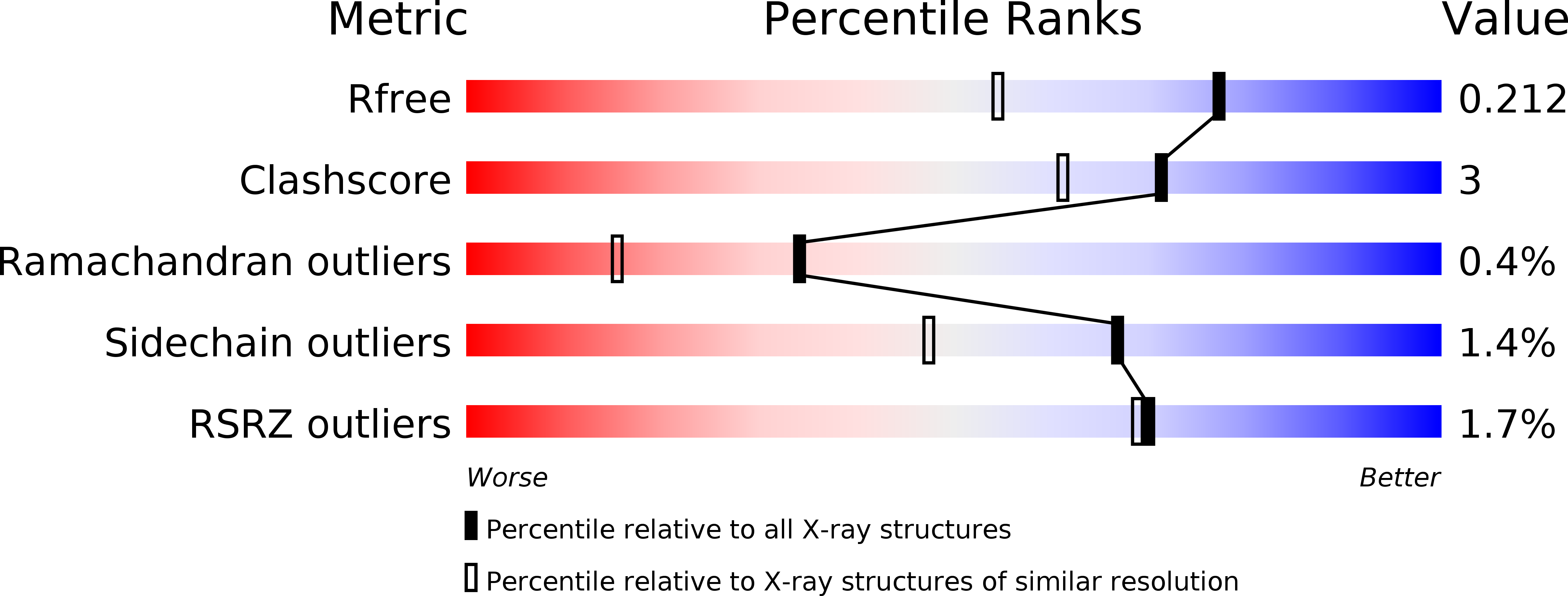 3NVW validation report