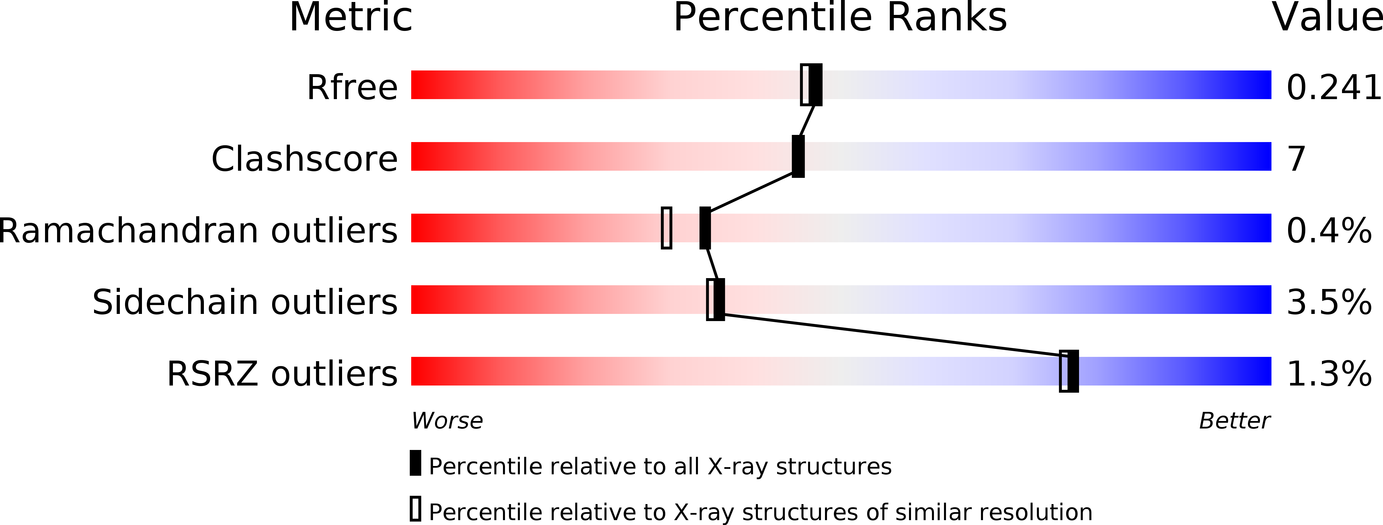 3NVY validation report