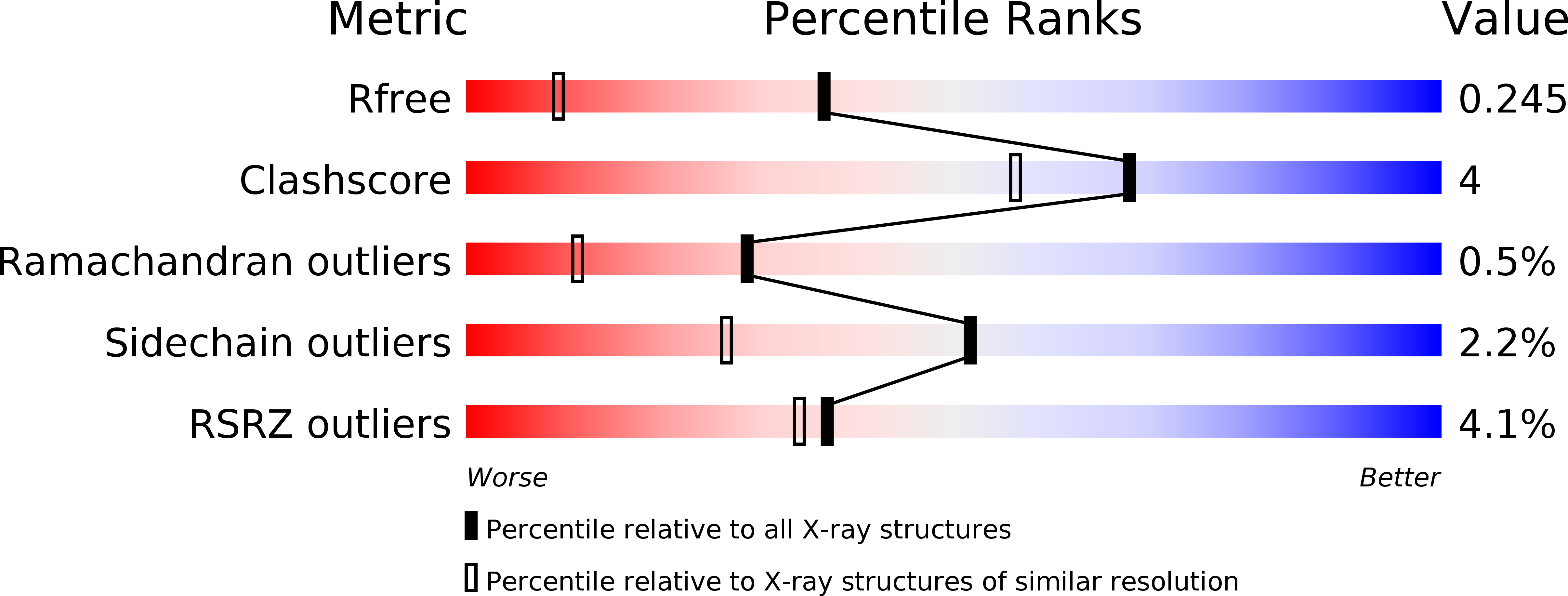 3NVZ validation report