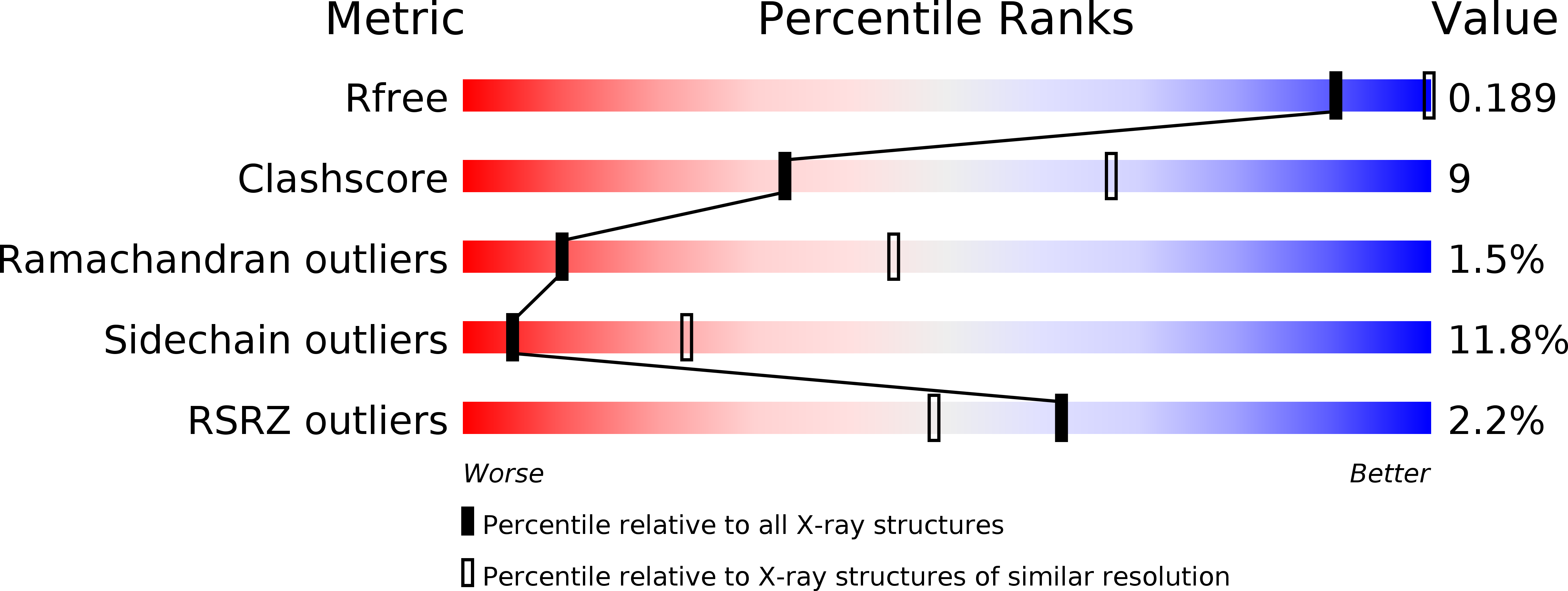 3NWU validation report