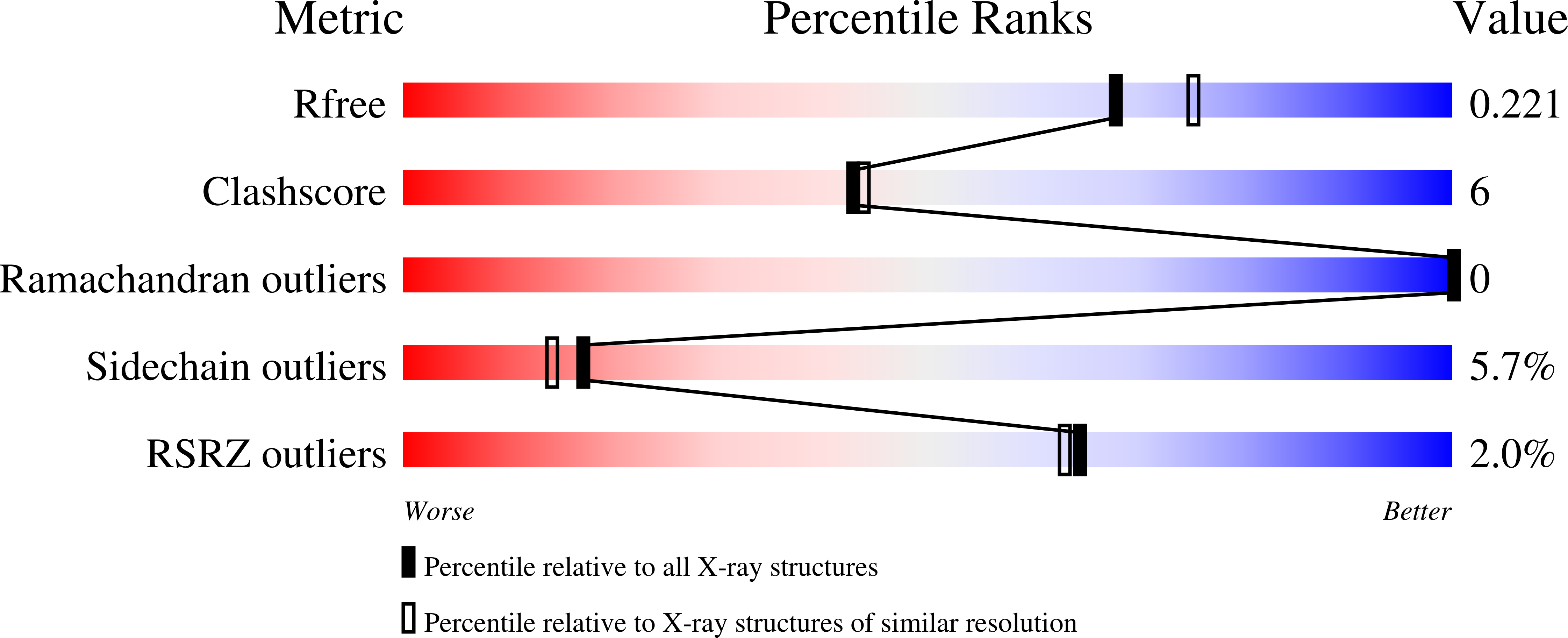 3NX8 validation report