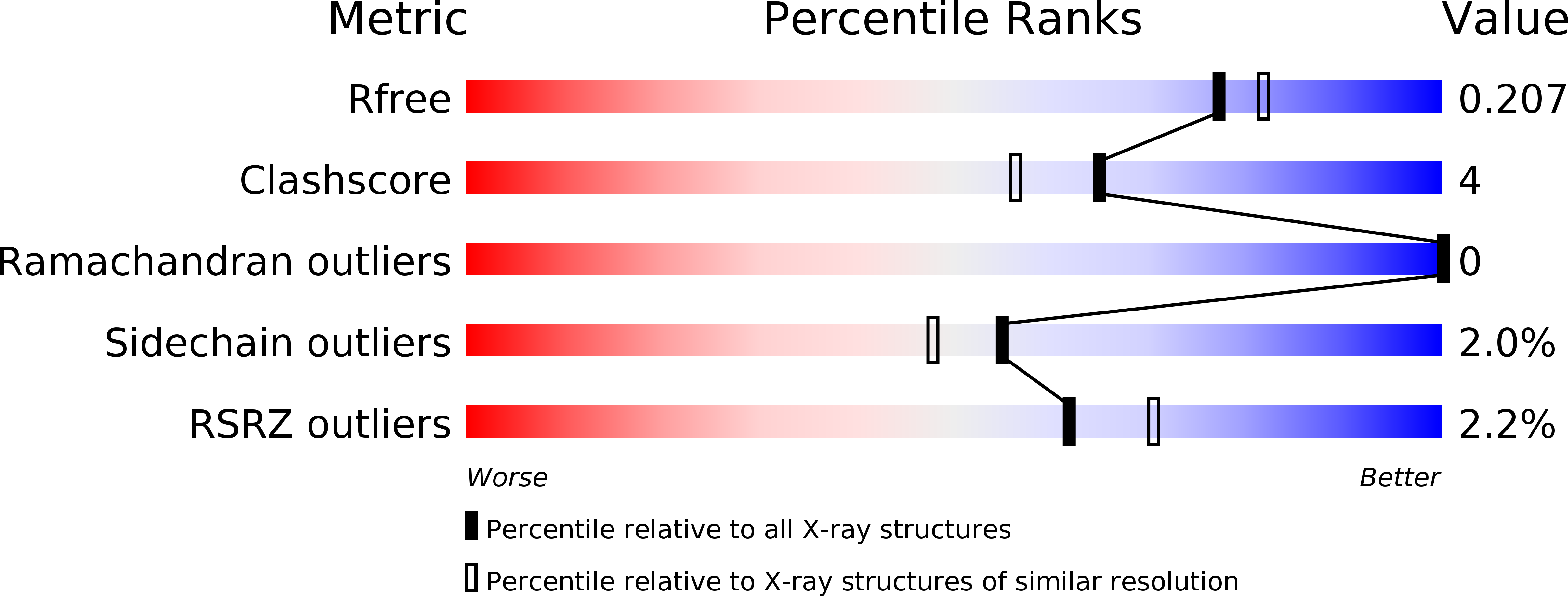 3NXG validation report