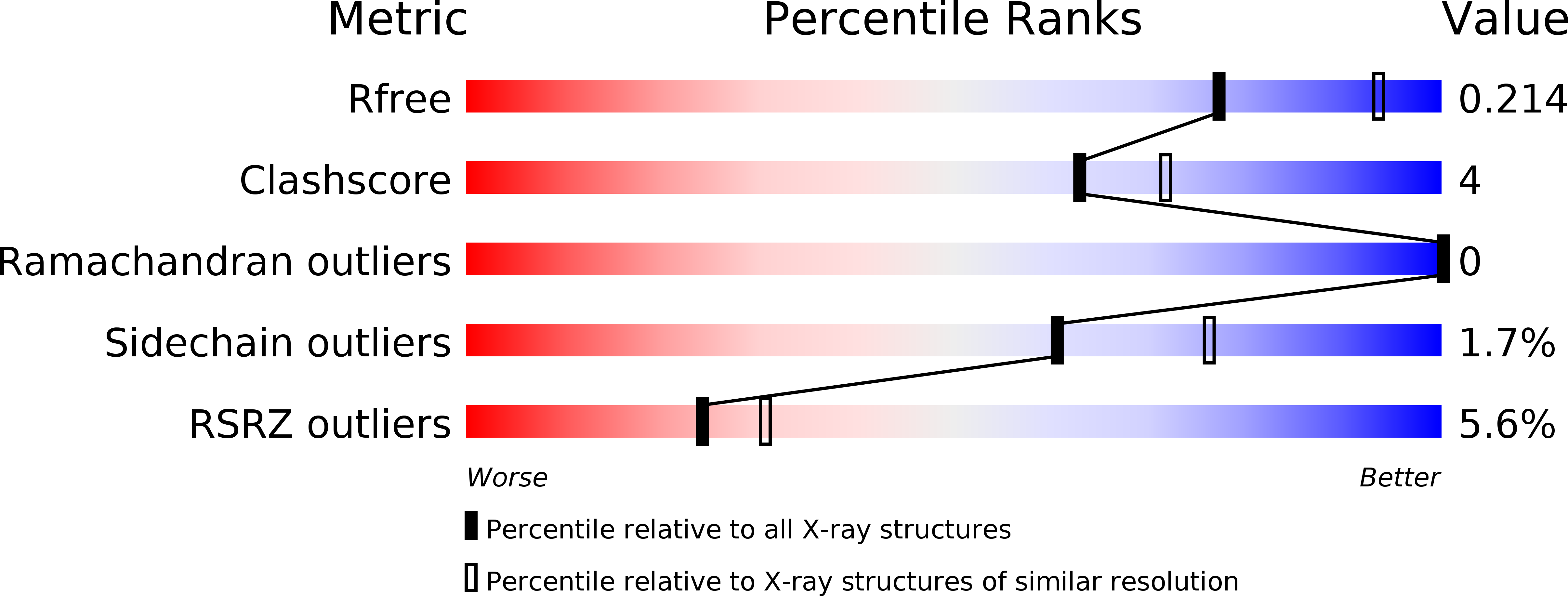 3nxs validation report
