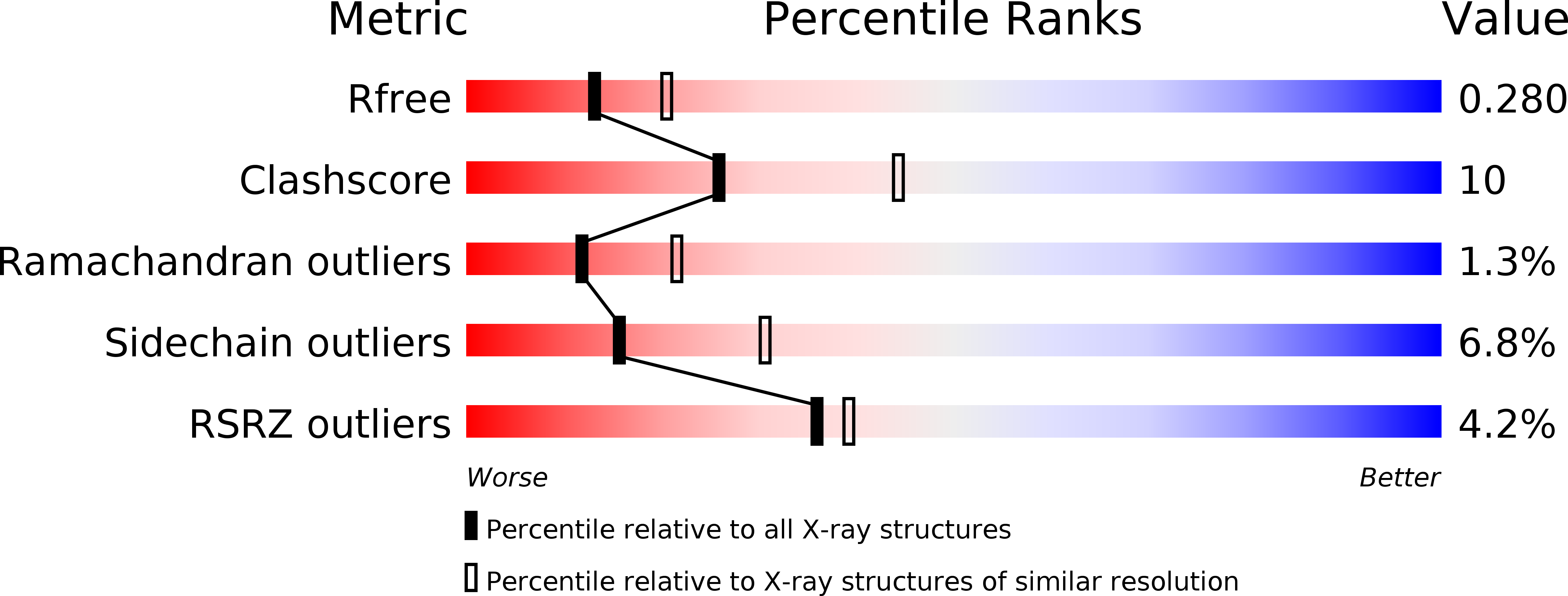 3O52 validation report