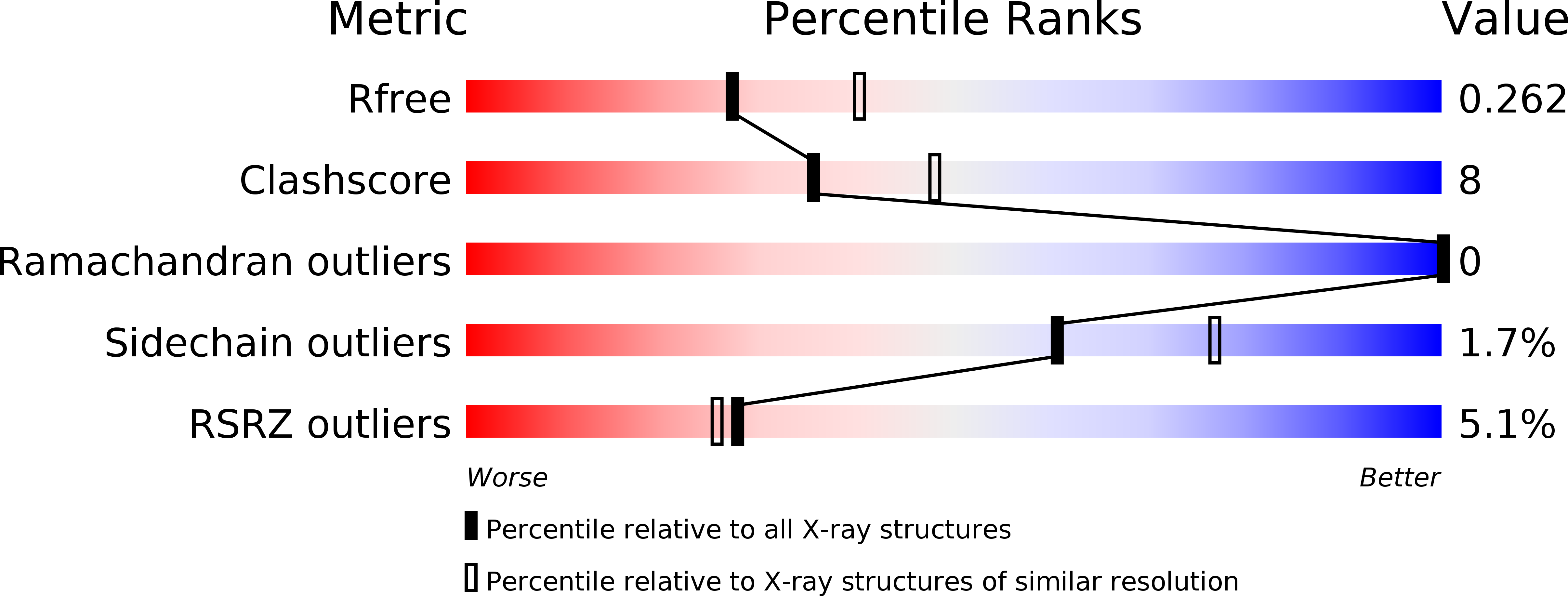 3O56 validation report