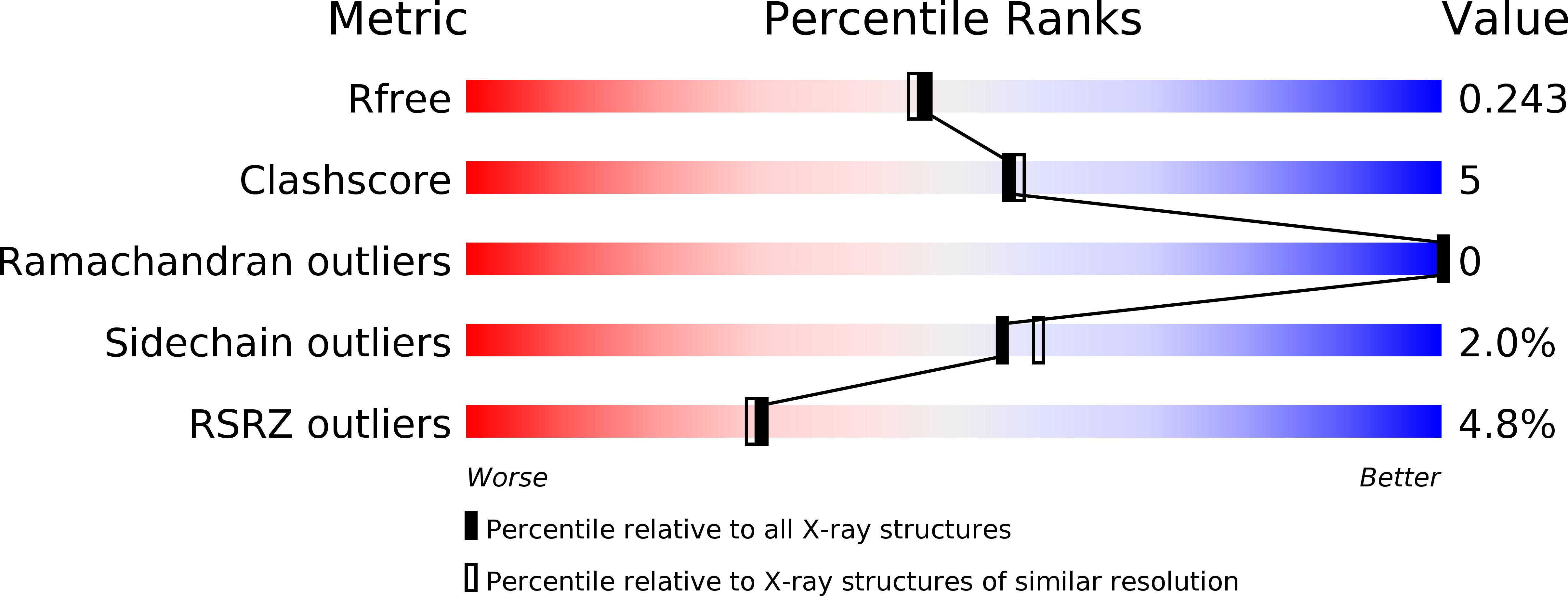 3O57 validation report