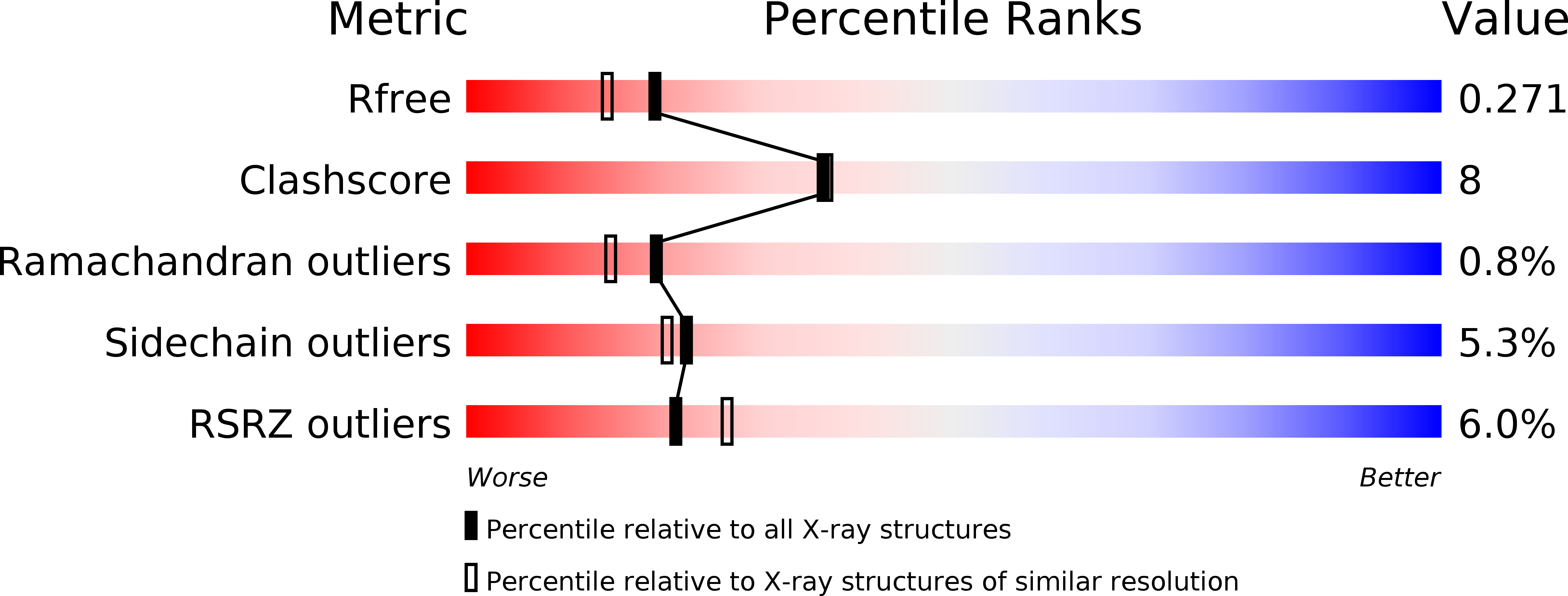 3O69 validation report