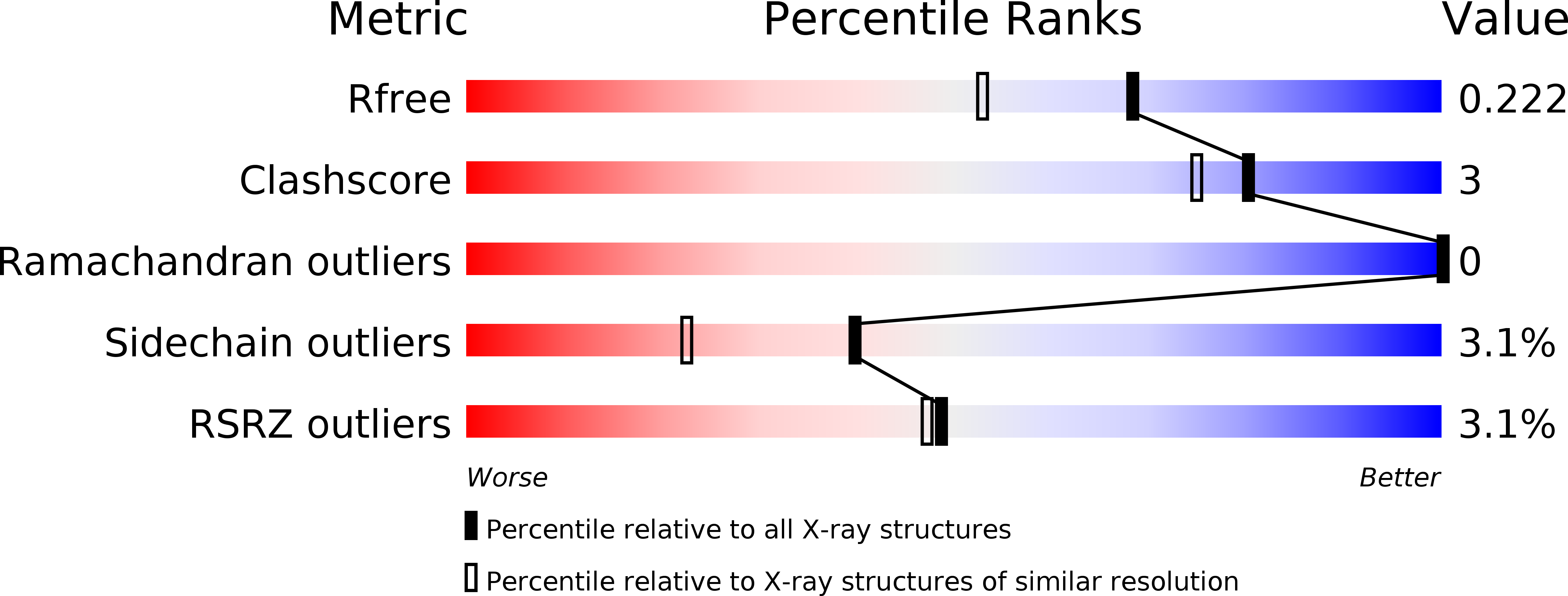 3O76 validation report