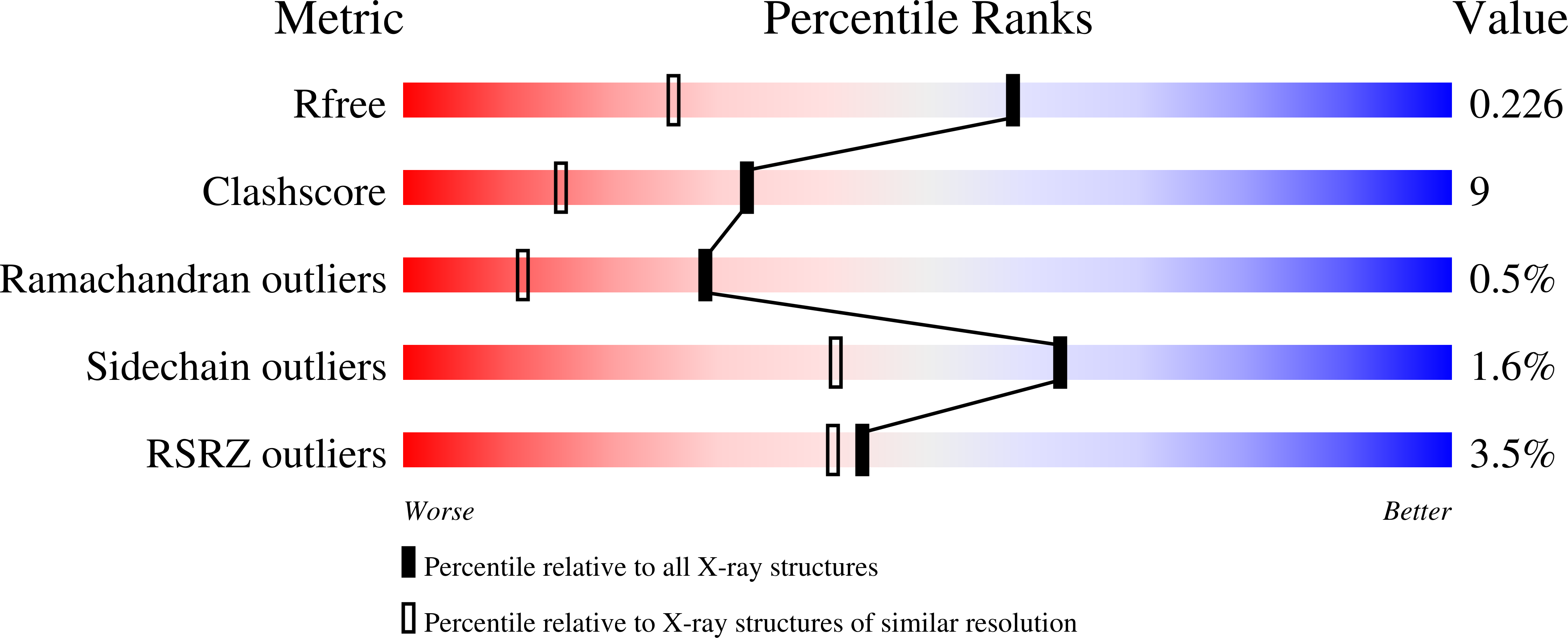 3O79 validation report missing