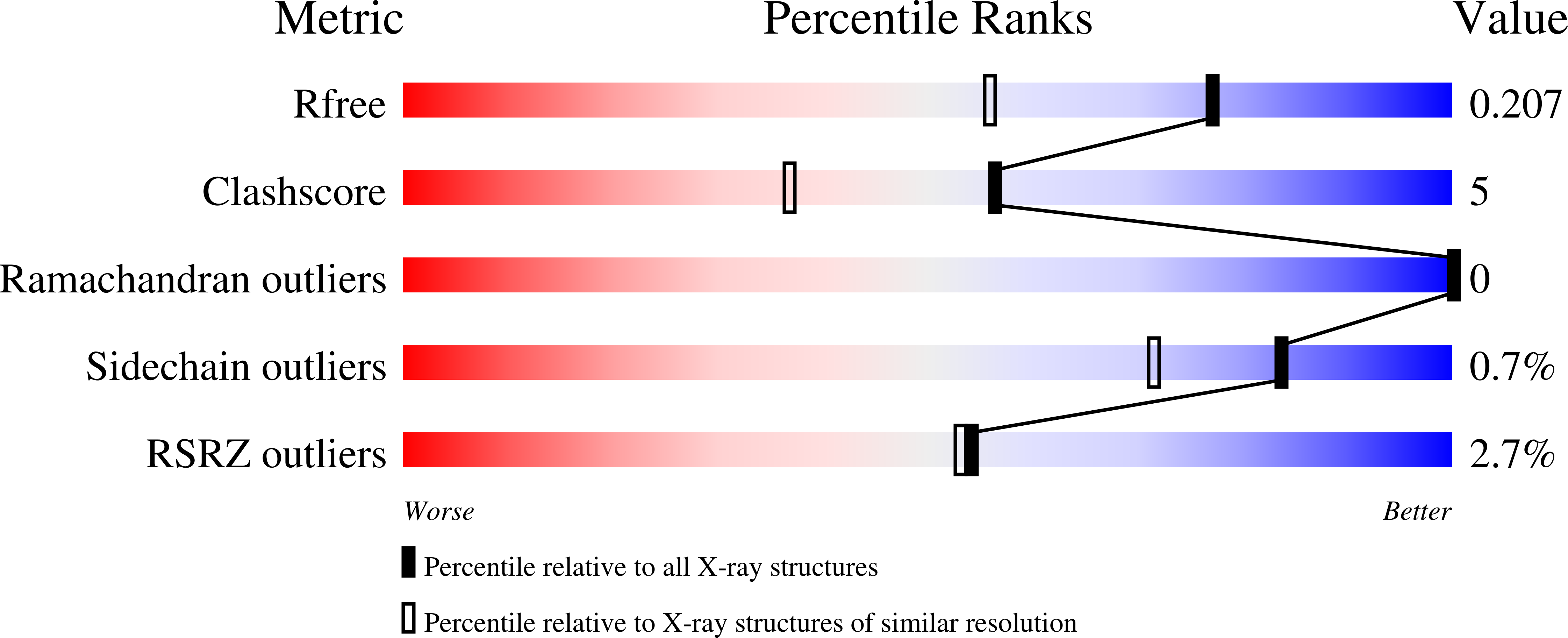 3O88 validation report
