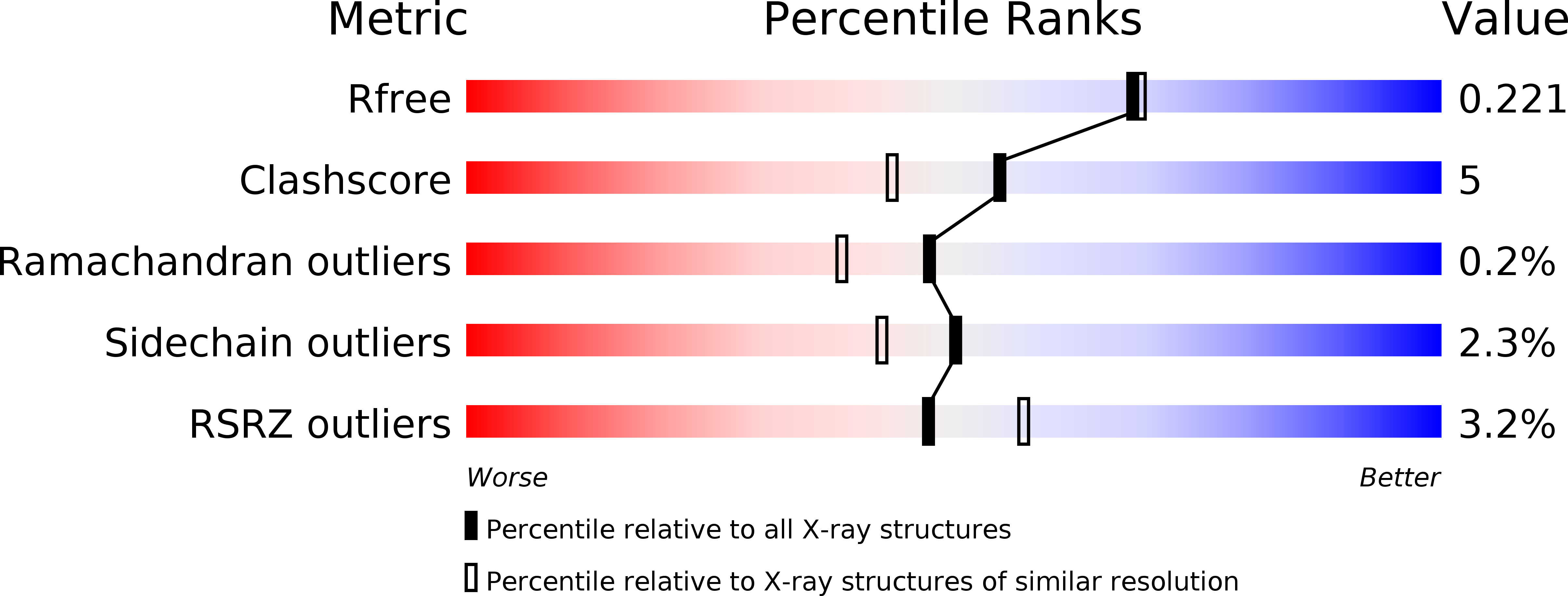 3O8B validation report