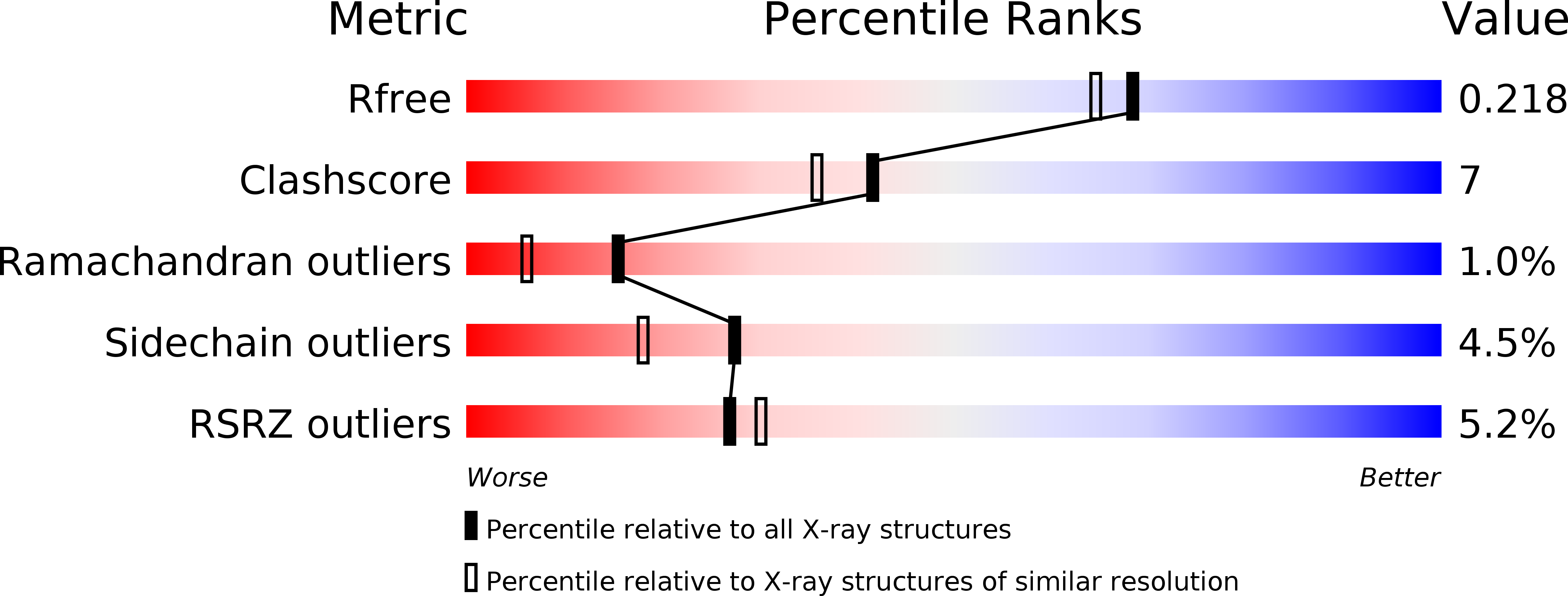 3O8G validation report
