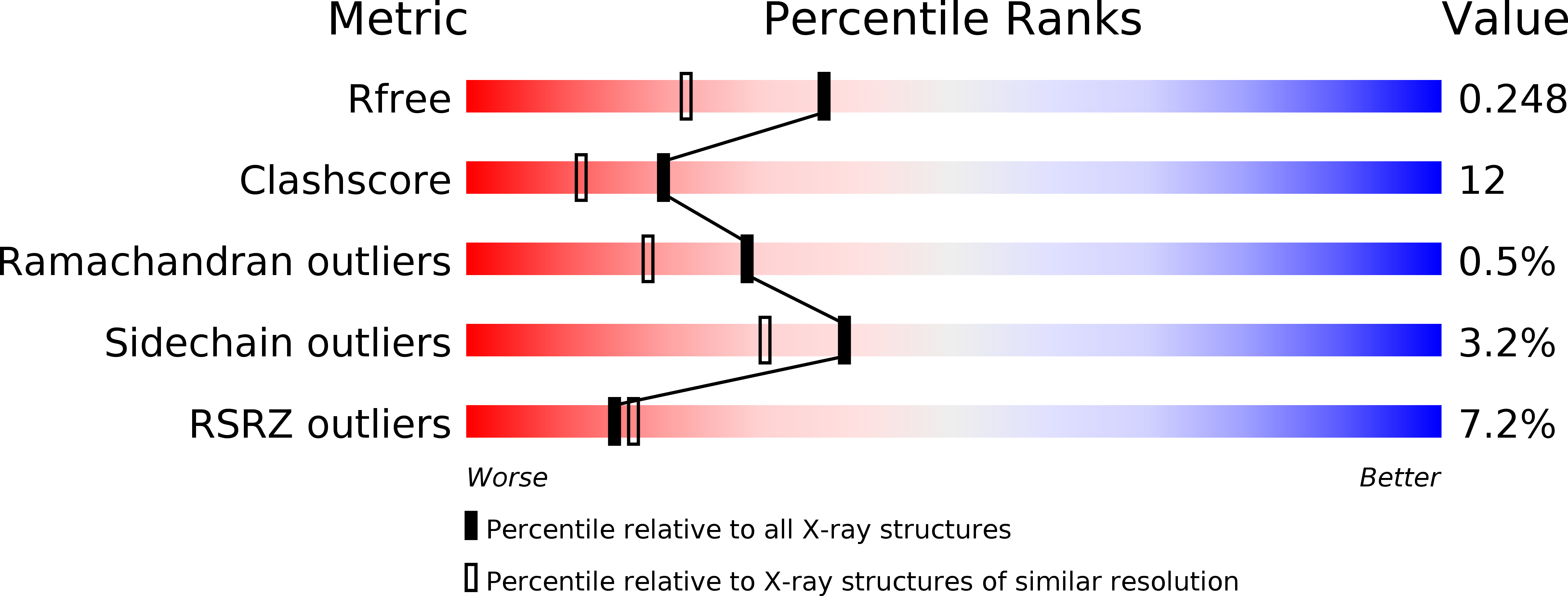 3O8H validation report