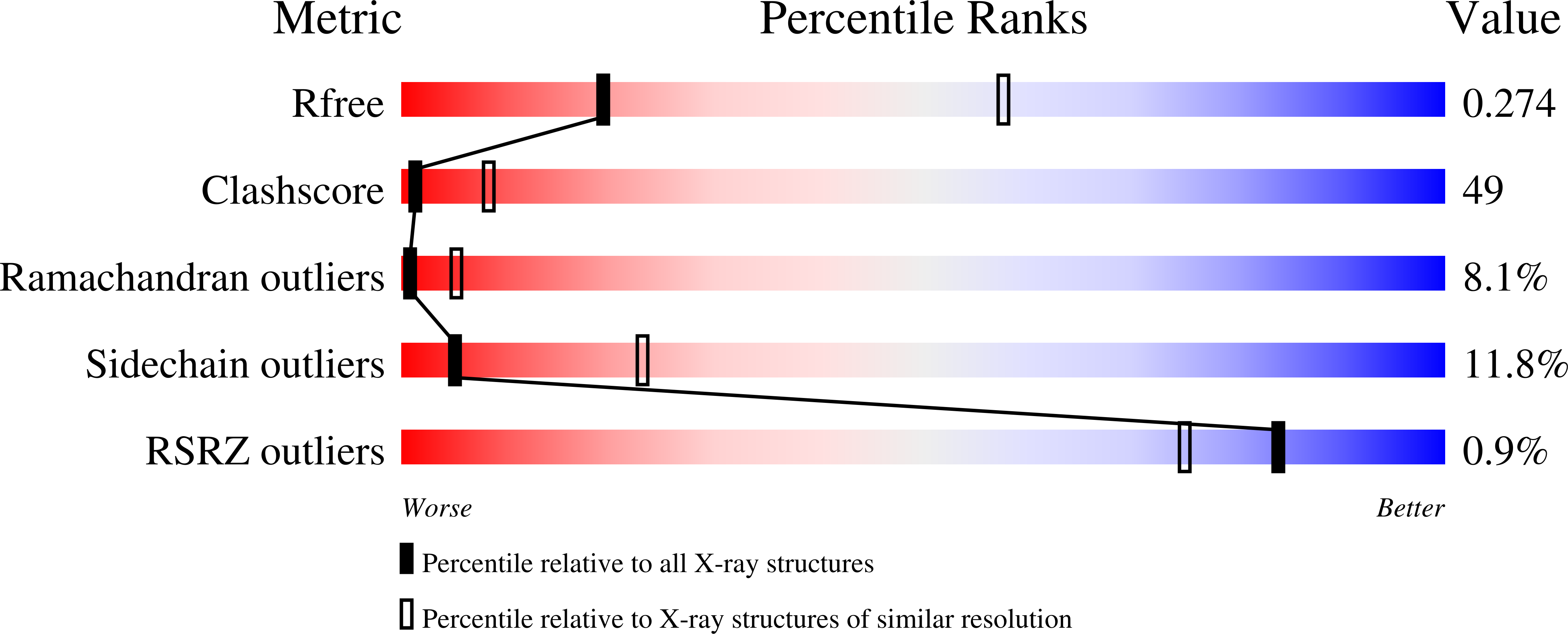 3O8L validation report