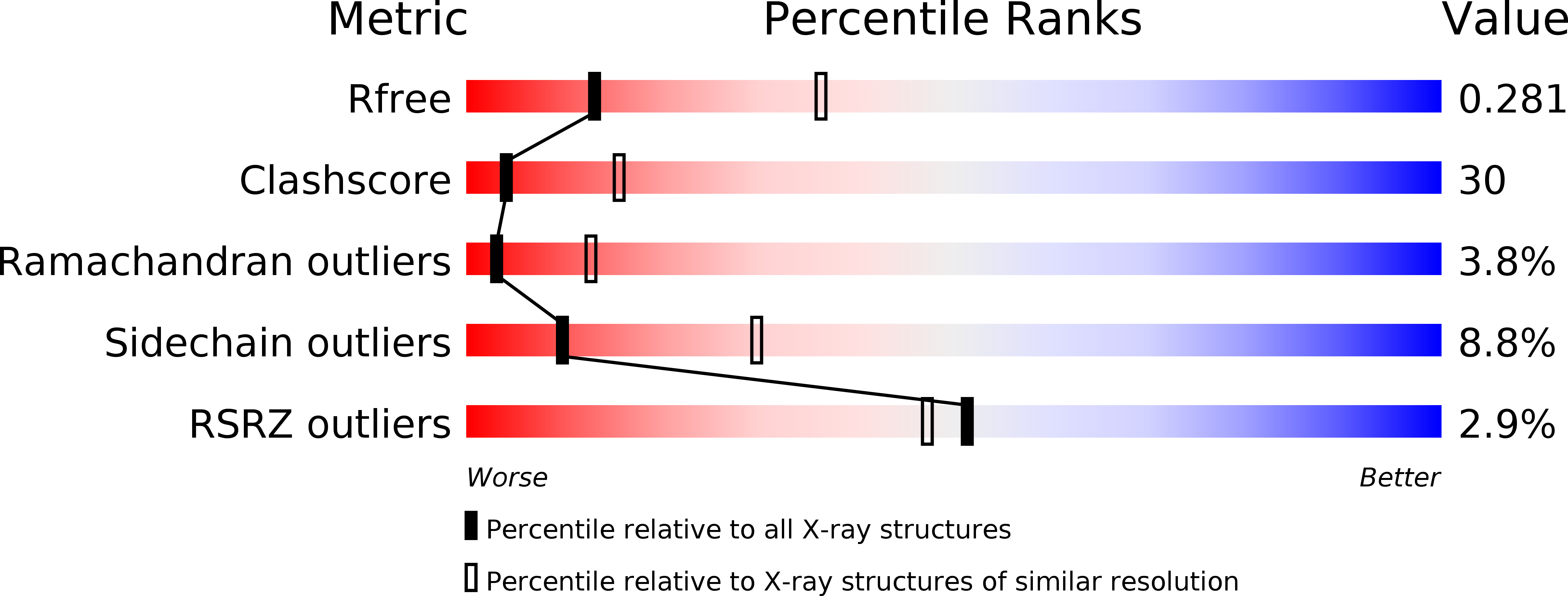 3O8O validation report