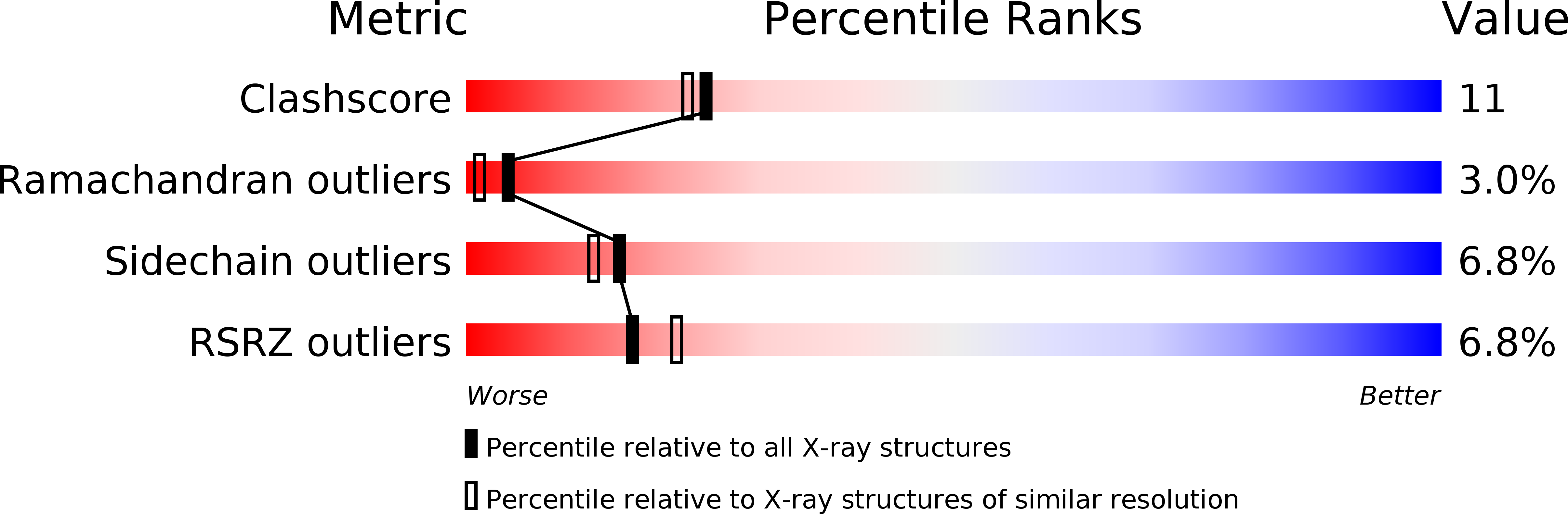 3O8P validation report
