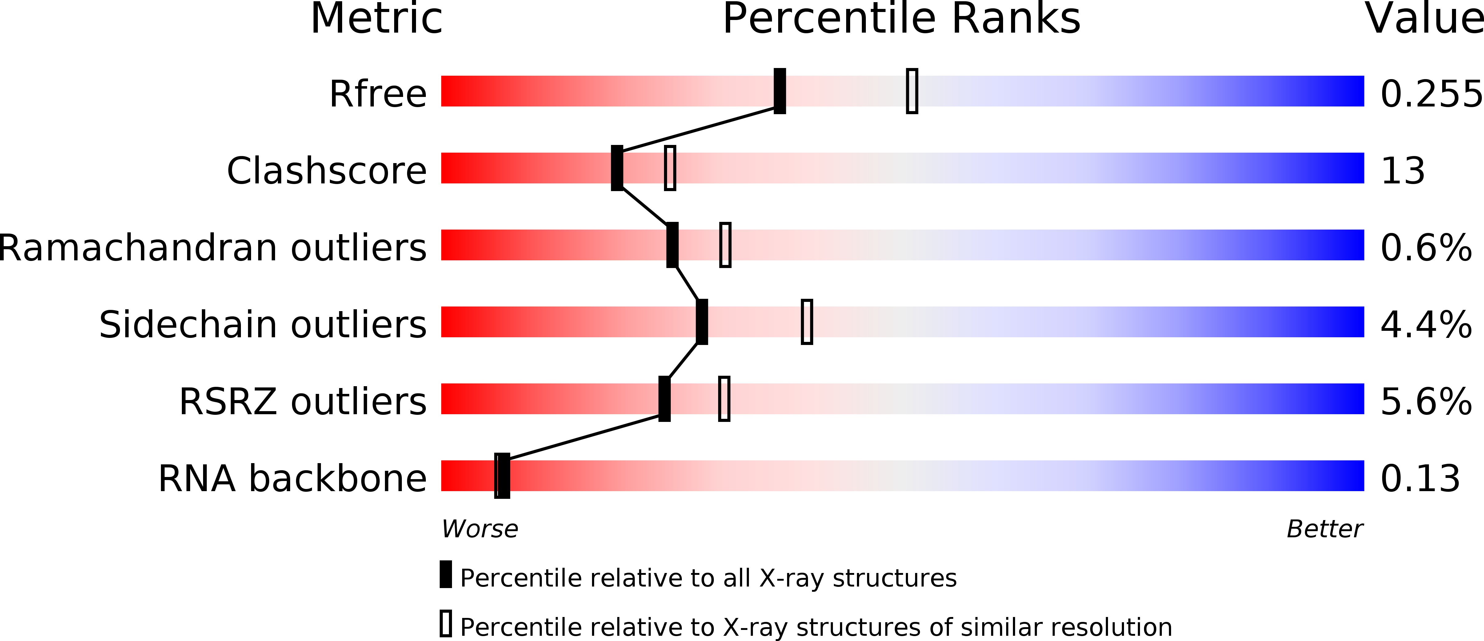 3O8R validation report