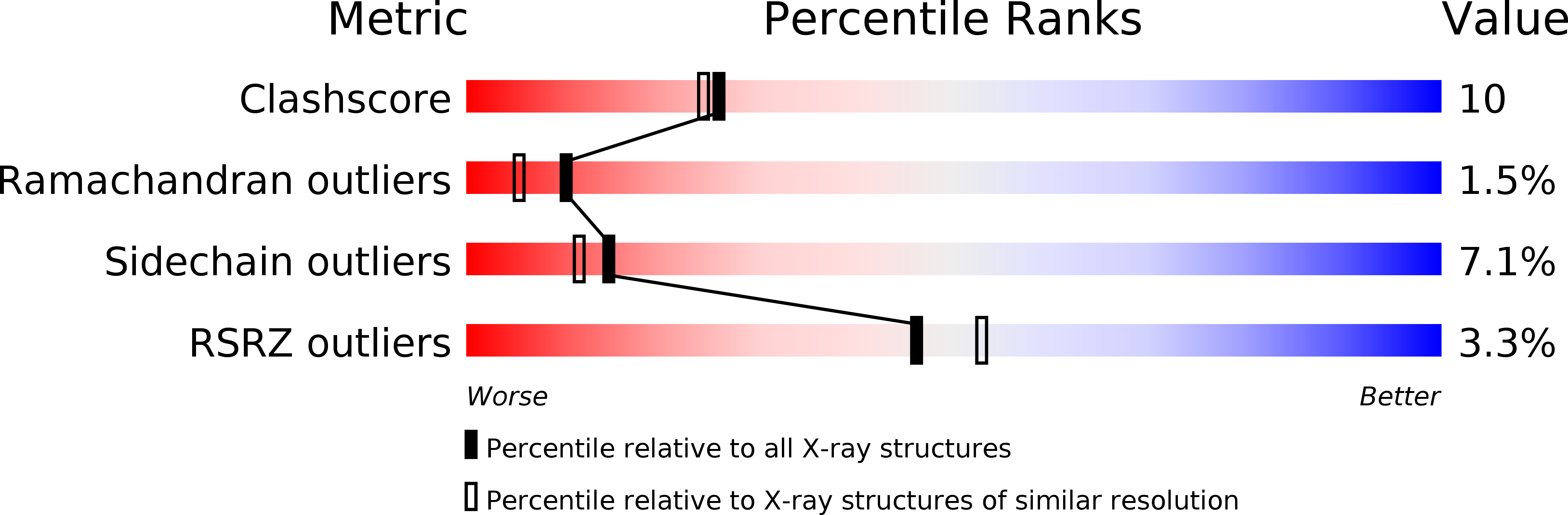 3O8U validation report