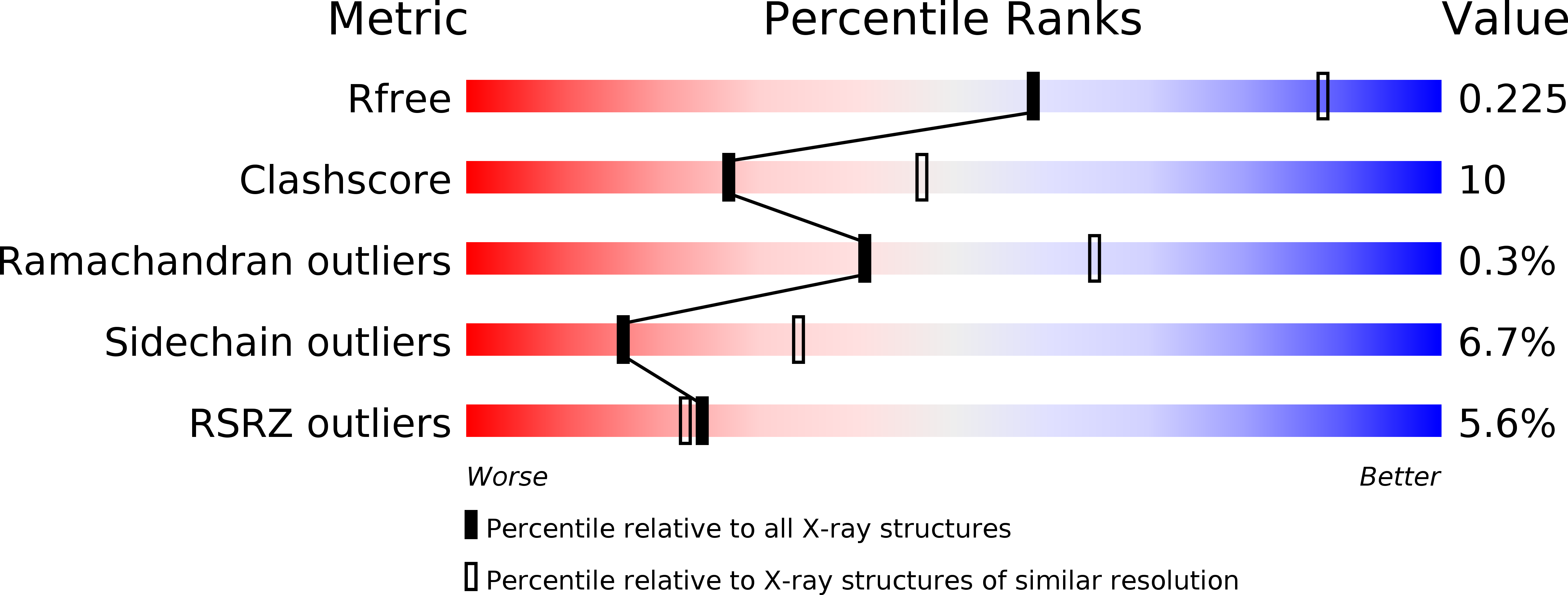 3O97 validation report