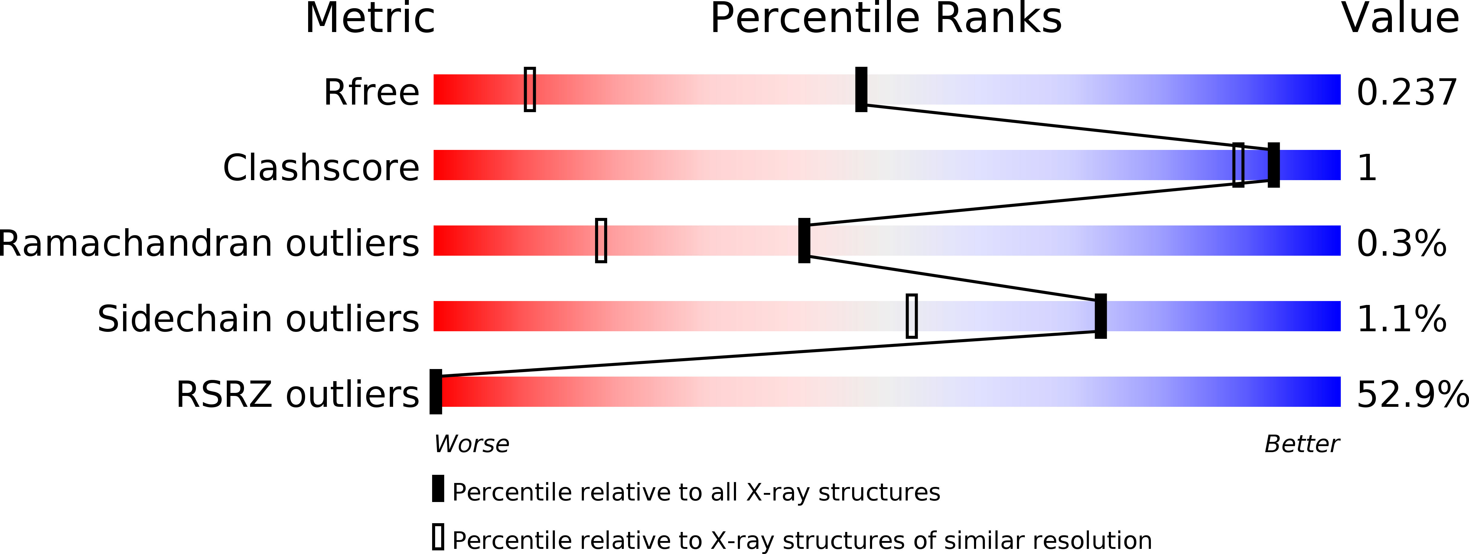 3OBP validation report