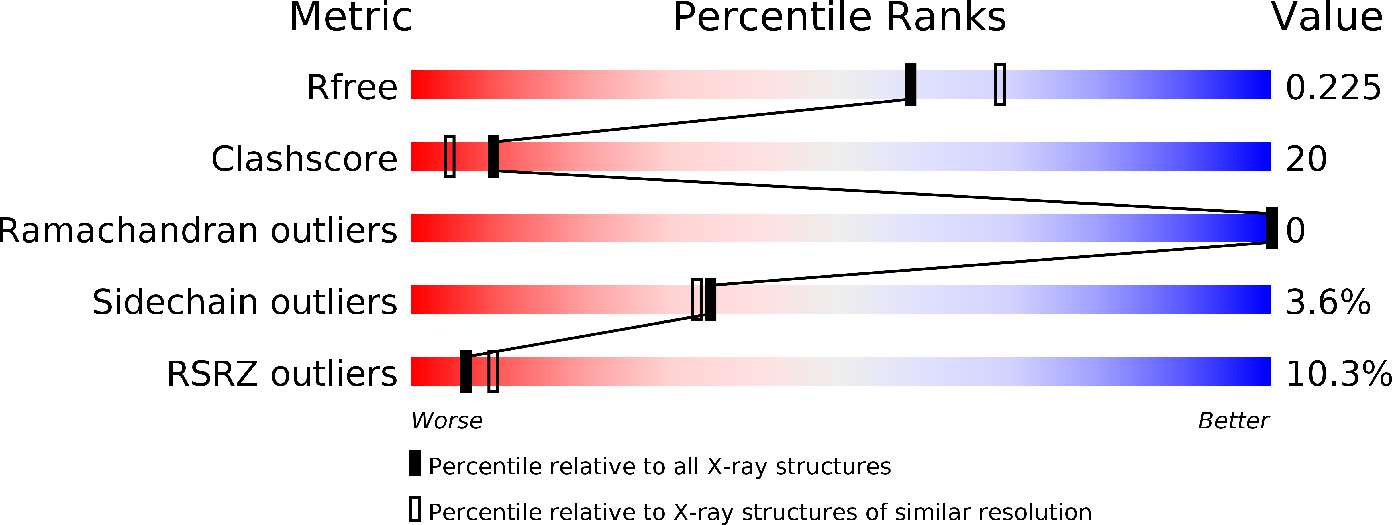 3OBZ validation report