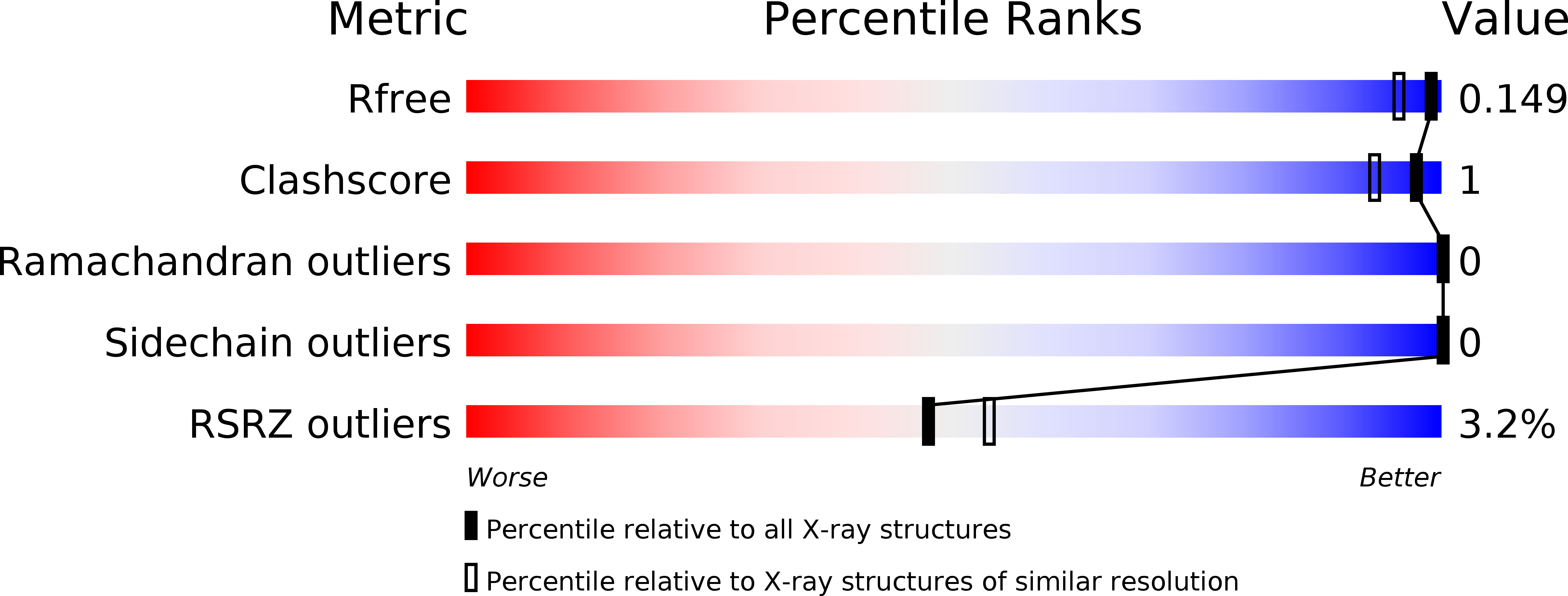 3OCU validation report