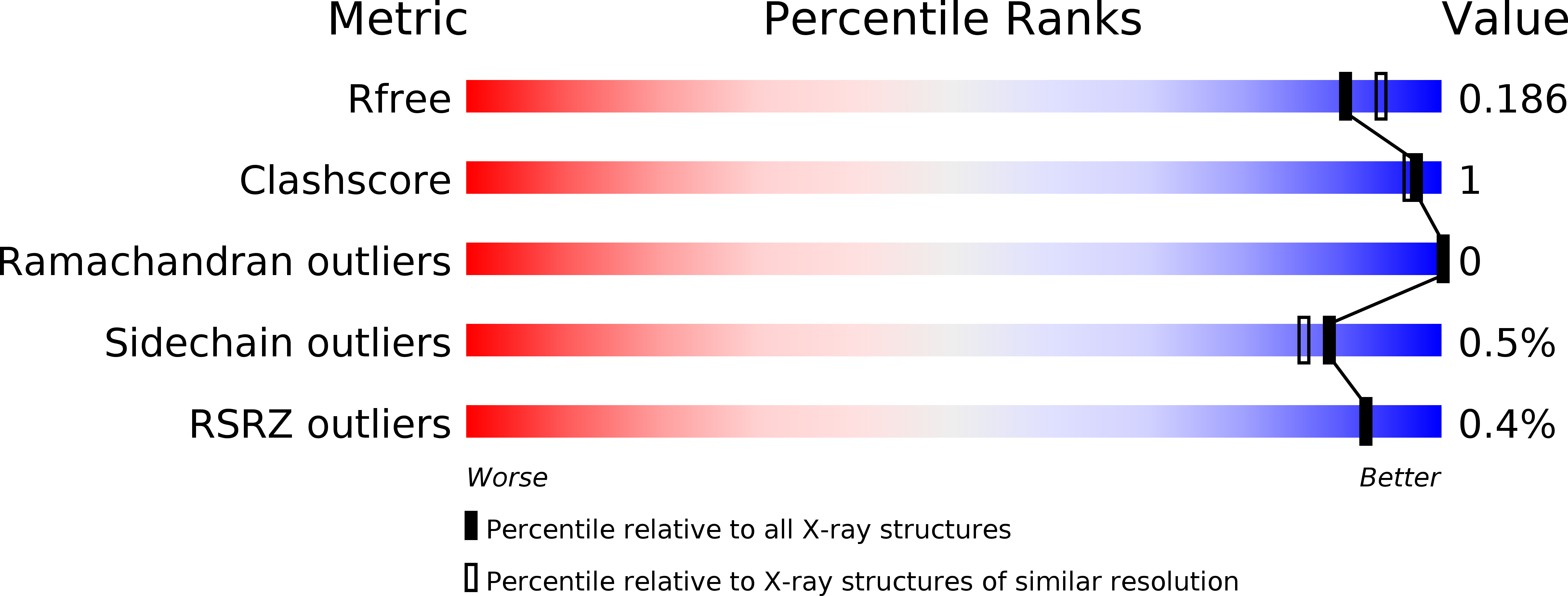 3OCW validation report