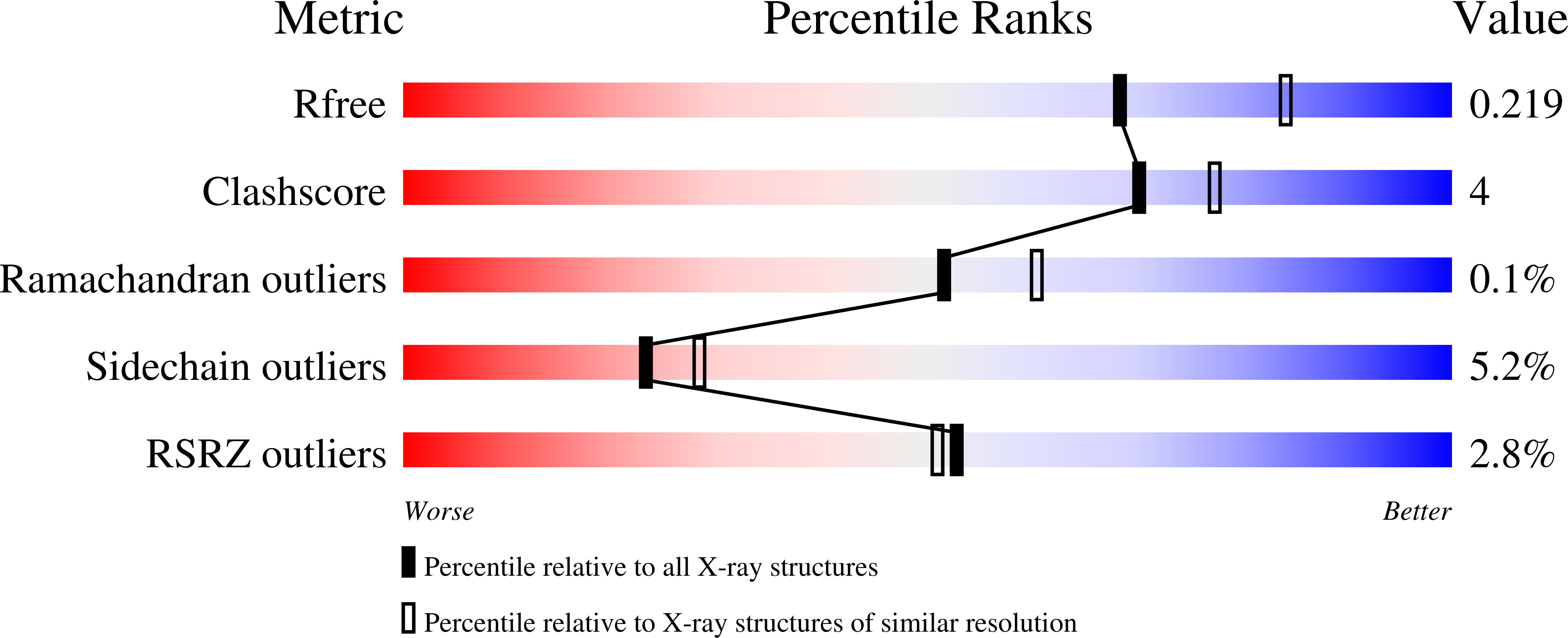 3ODI validation report