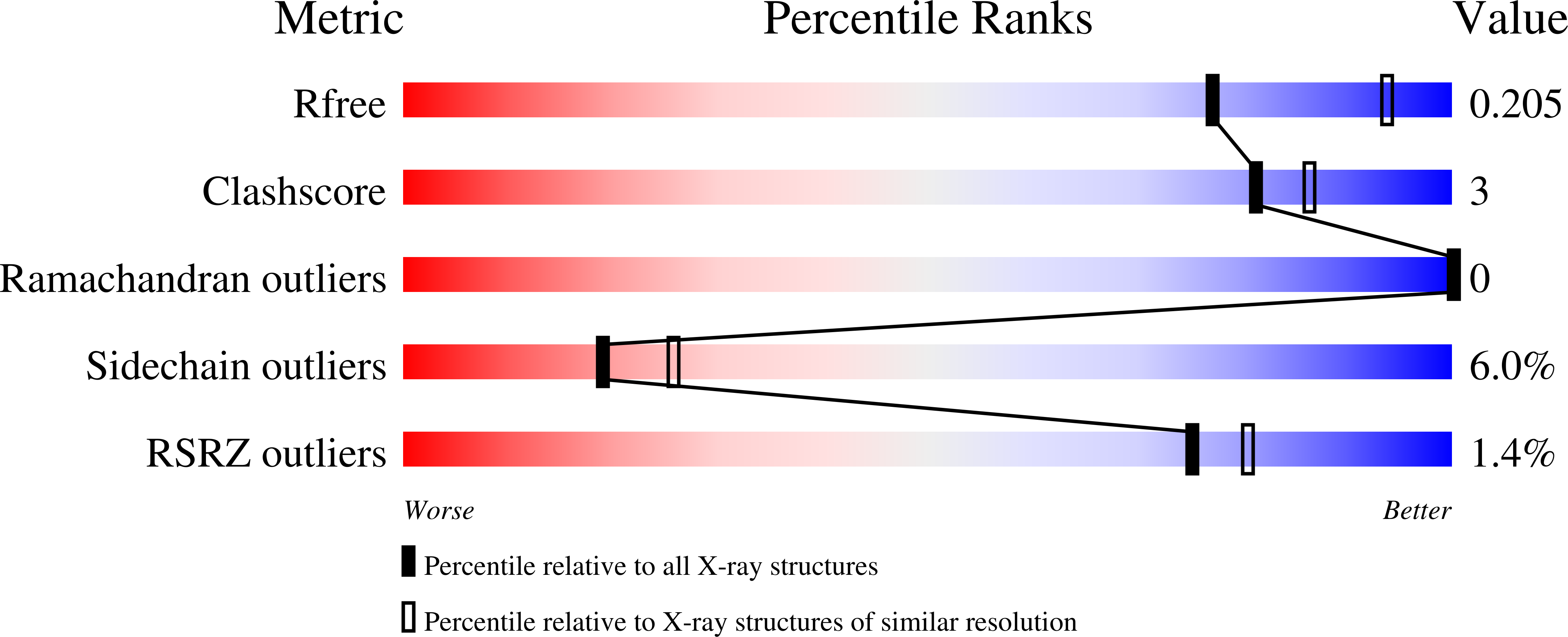 3ODL validation report