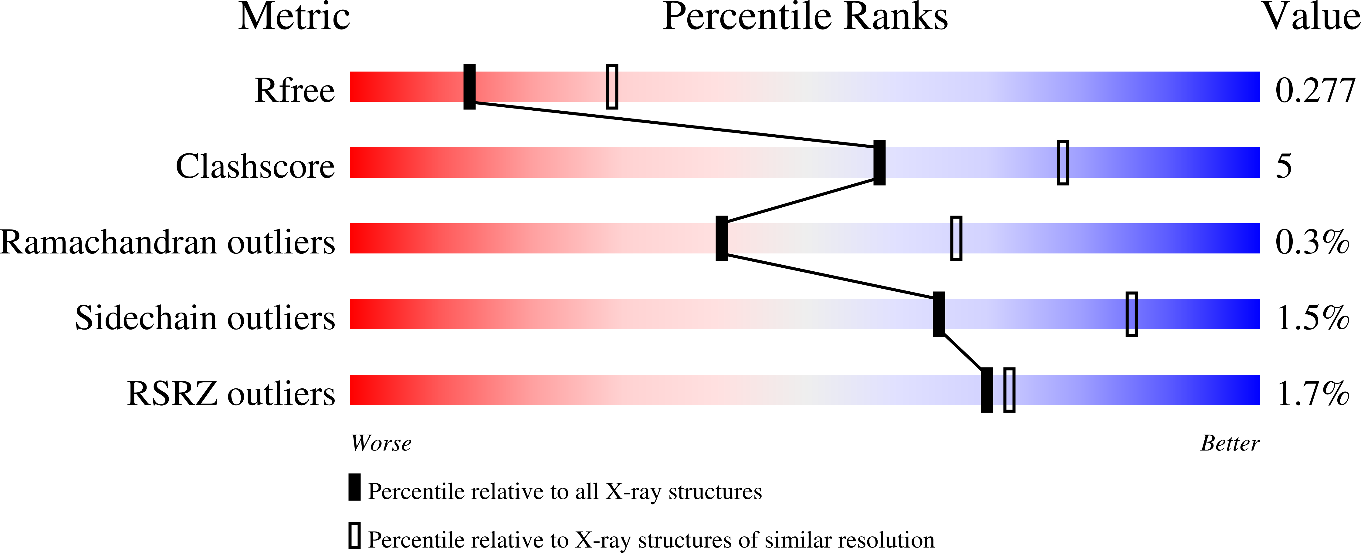 3OHT validation report