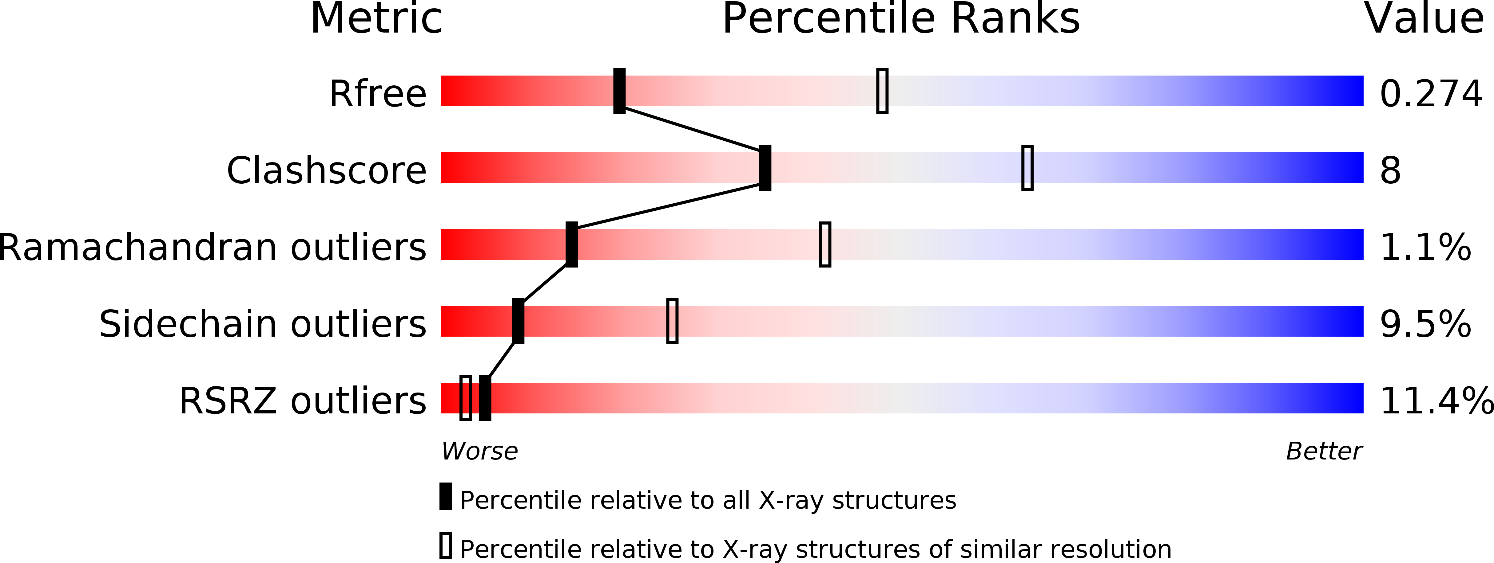3OJL validation report