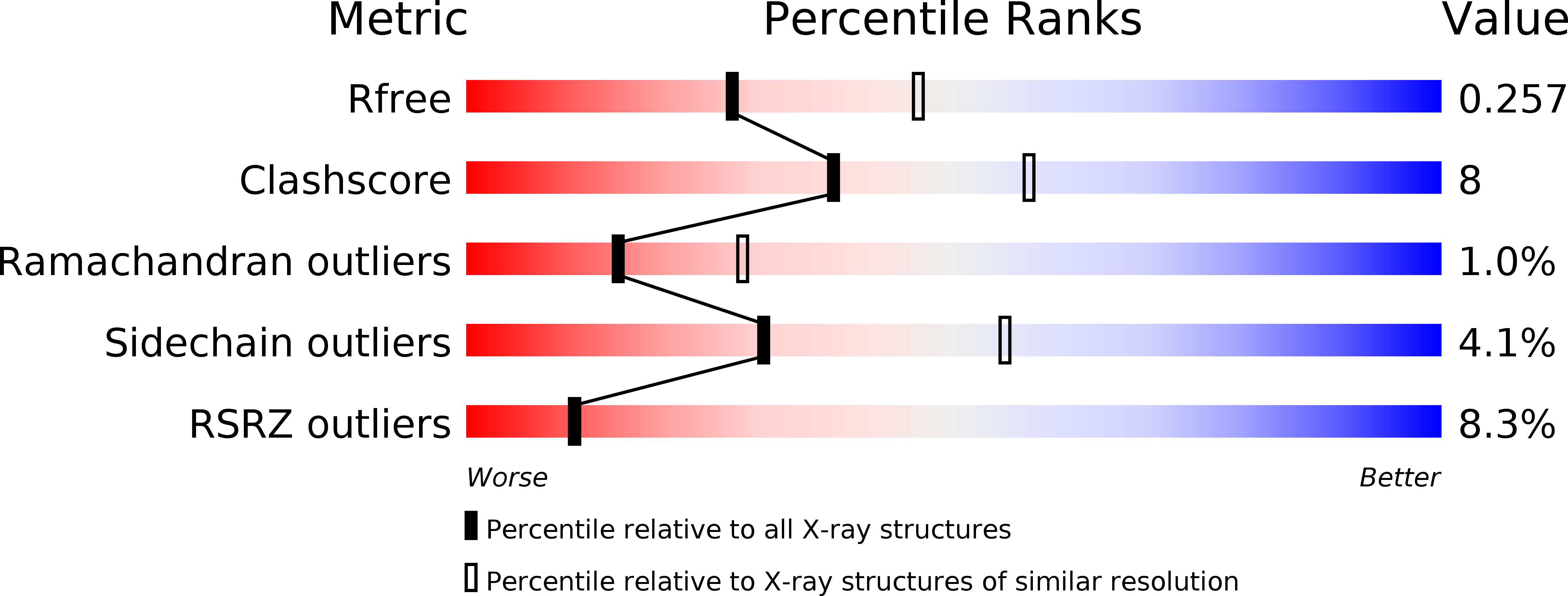 3OJO validation report