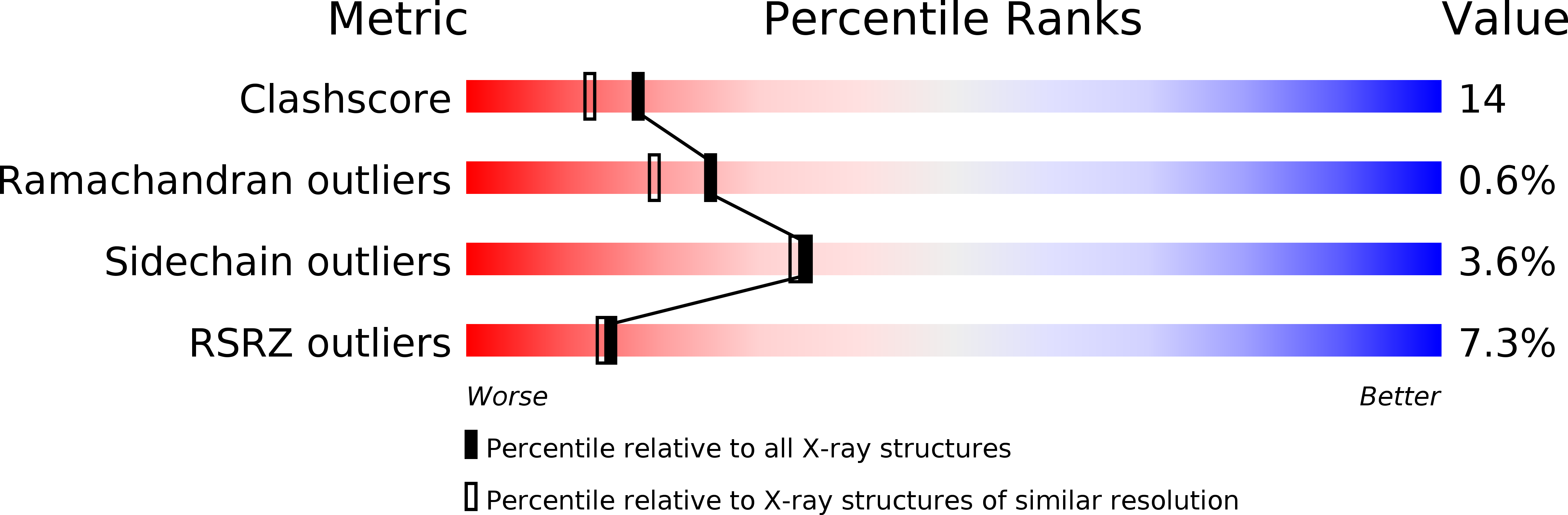 3OJU validation report