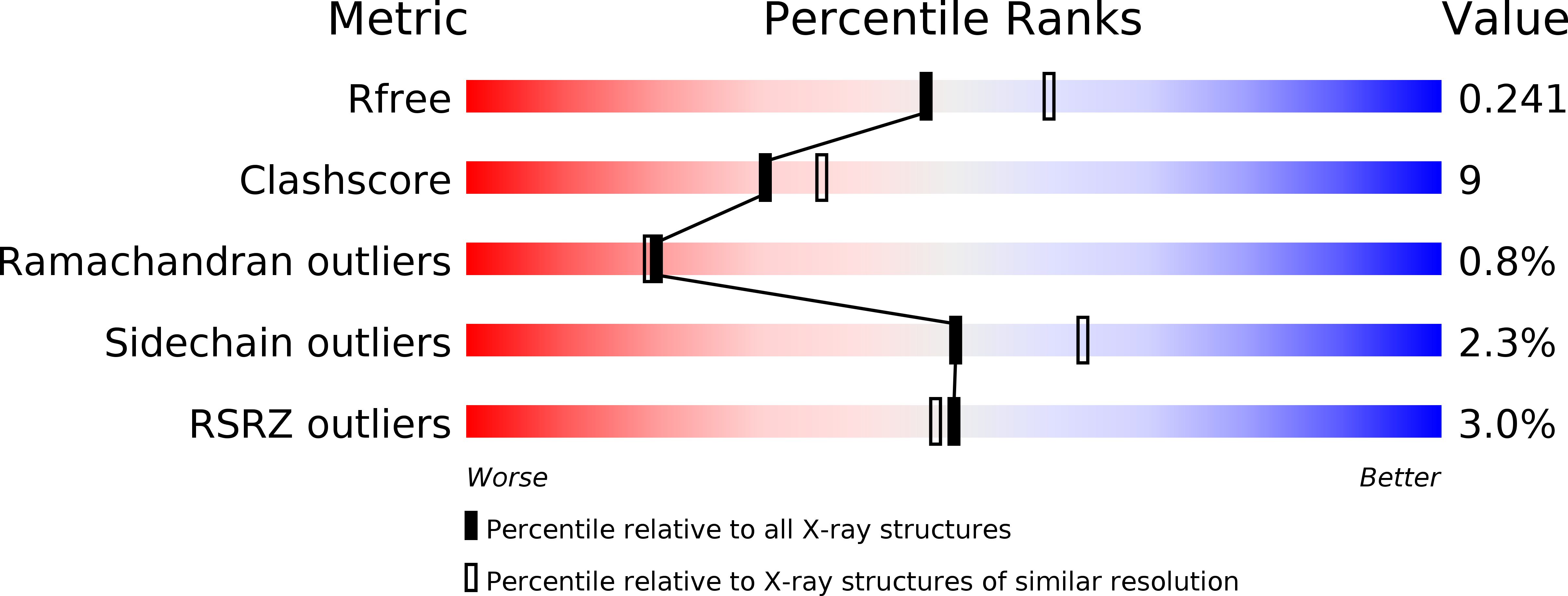 3OJW validation report