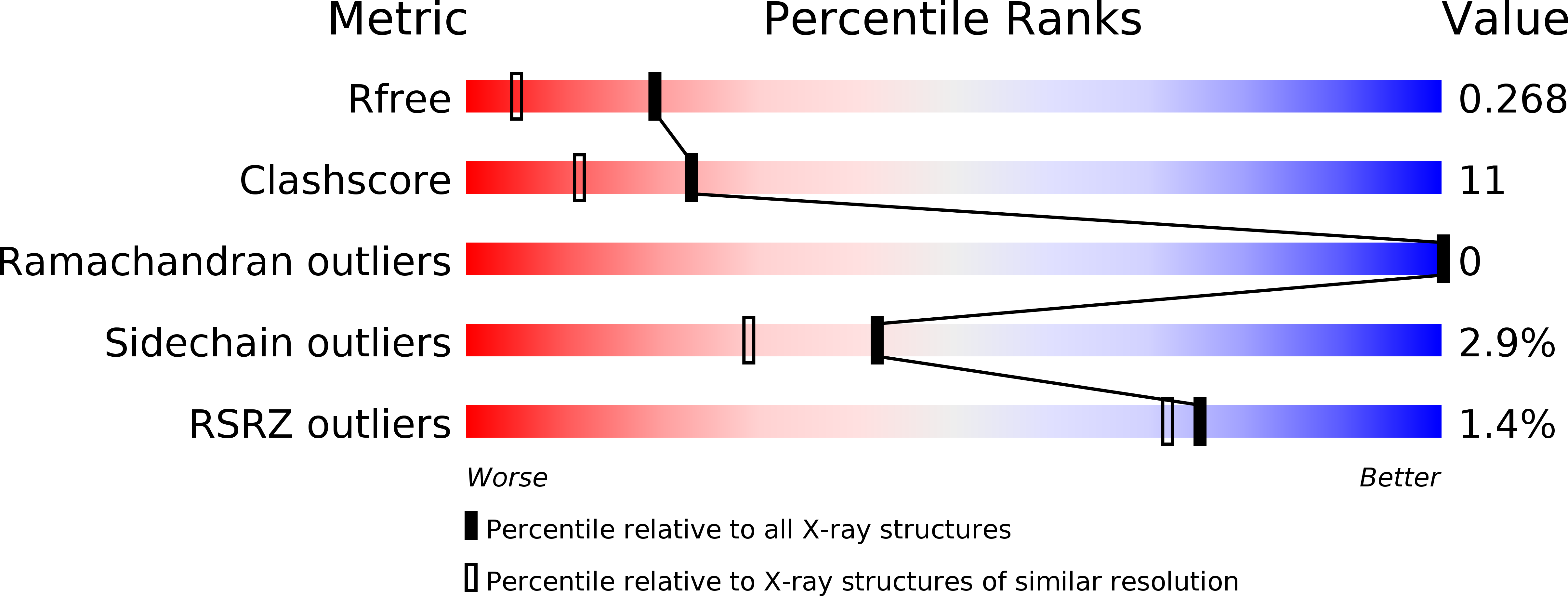3OKD validation report