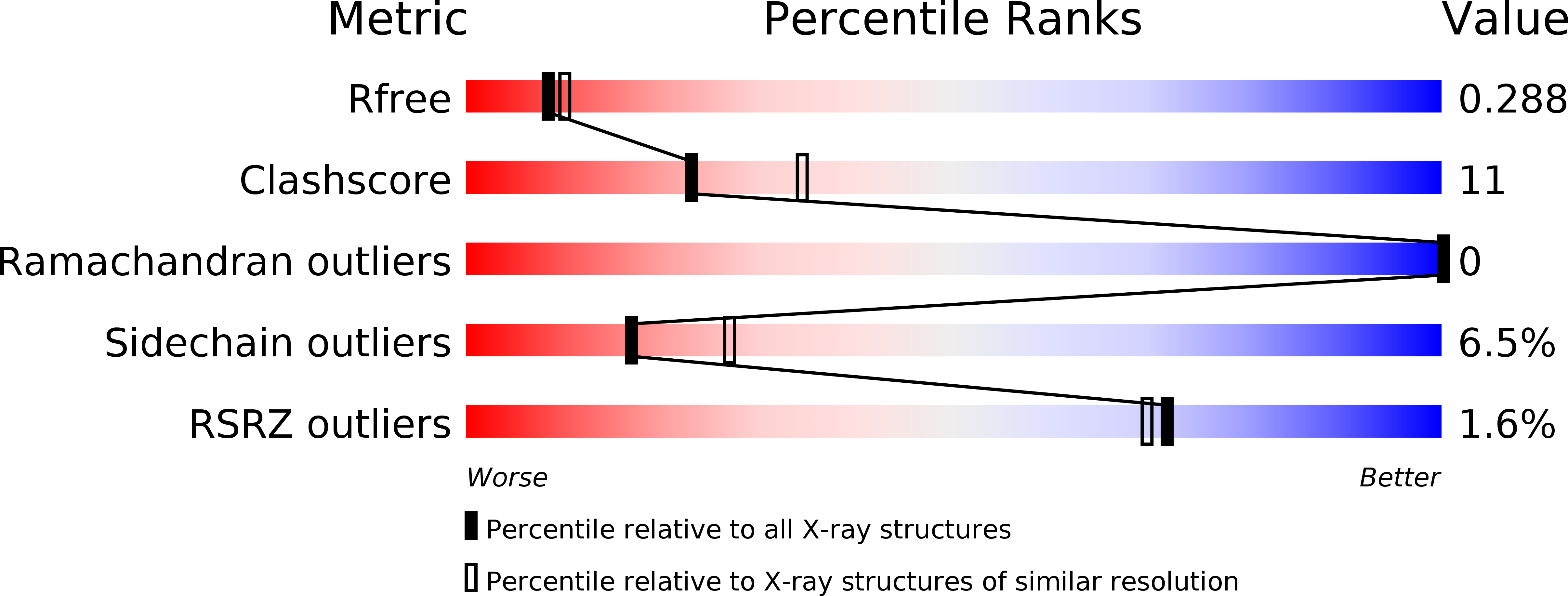 3OKE validation report