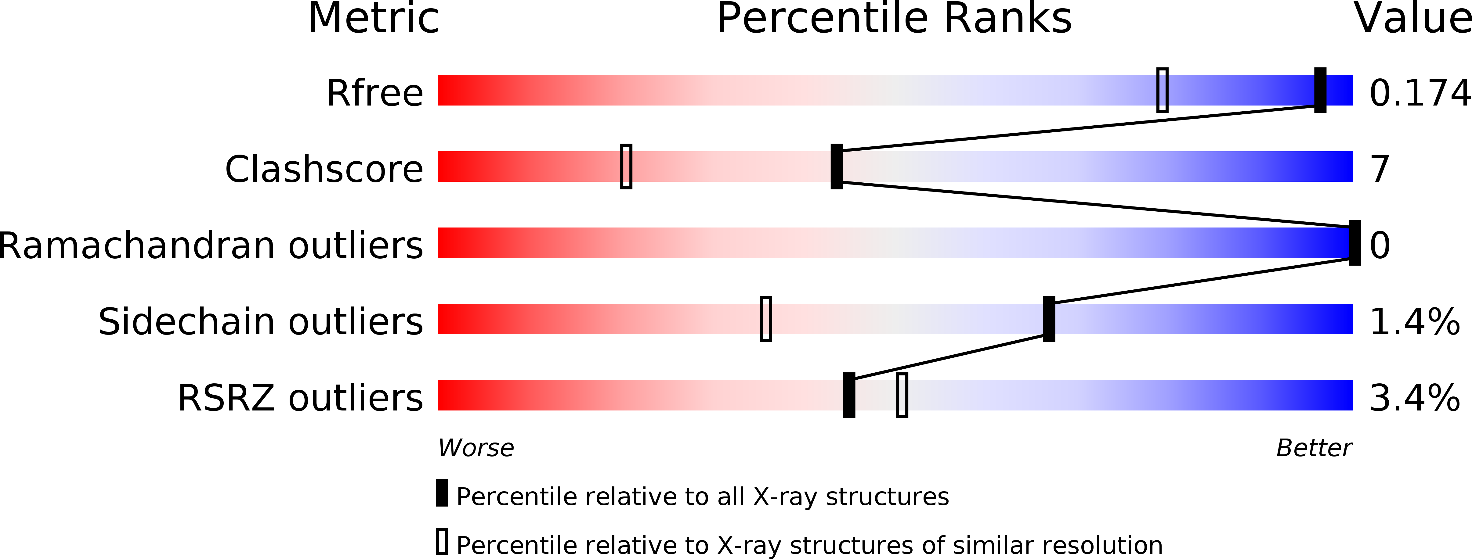 3ONE validation report