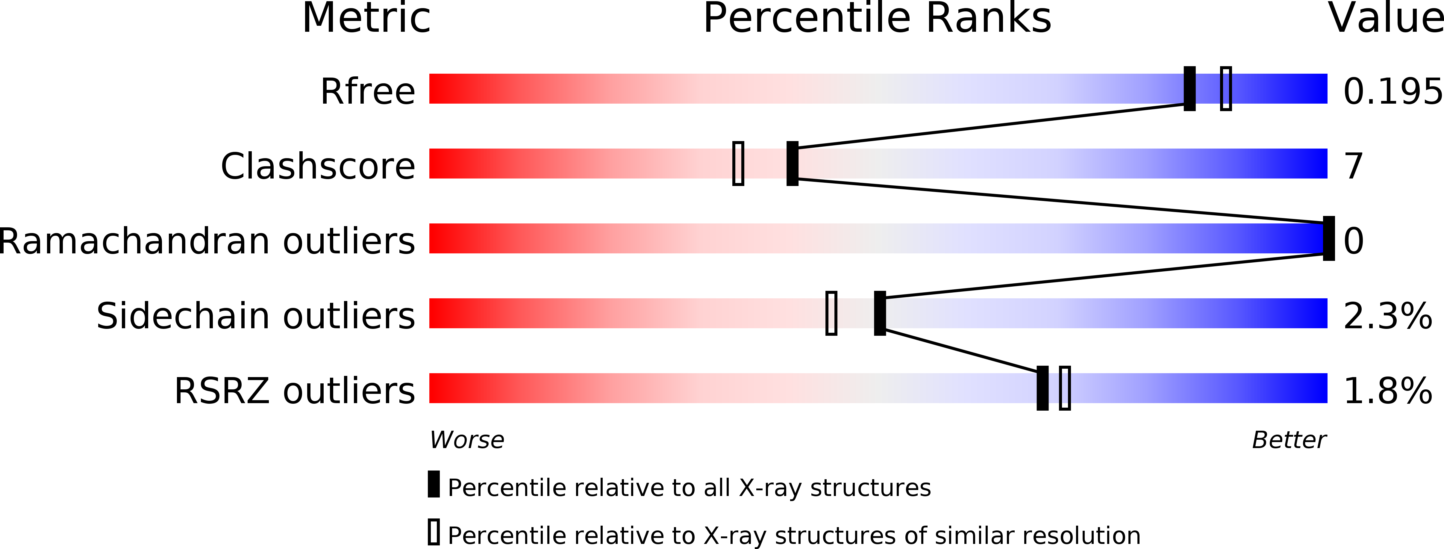 3OOD validation report