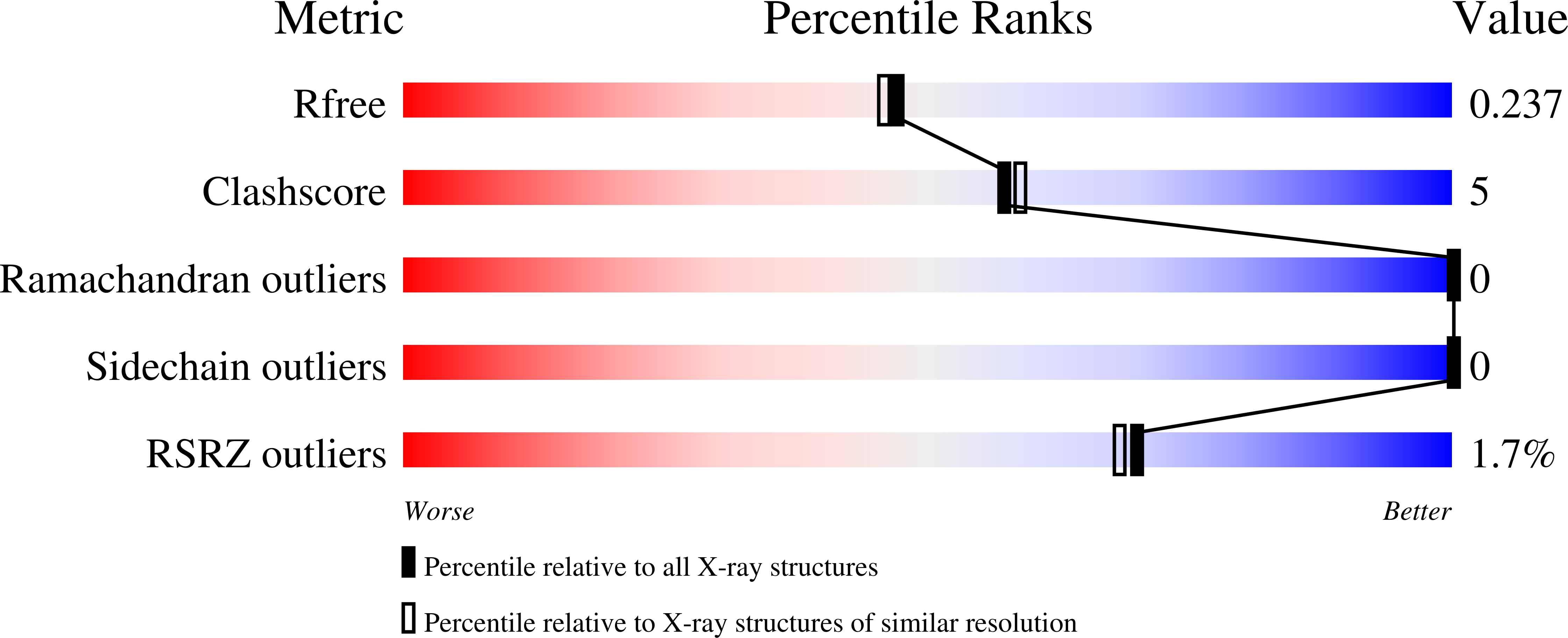3OOM validation report
