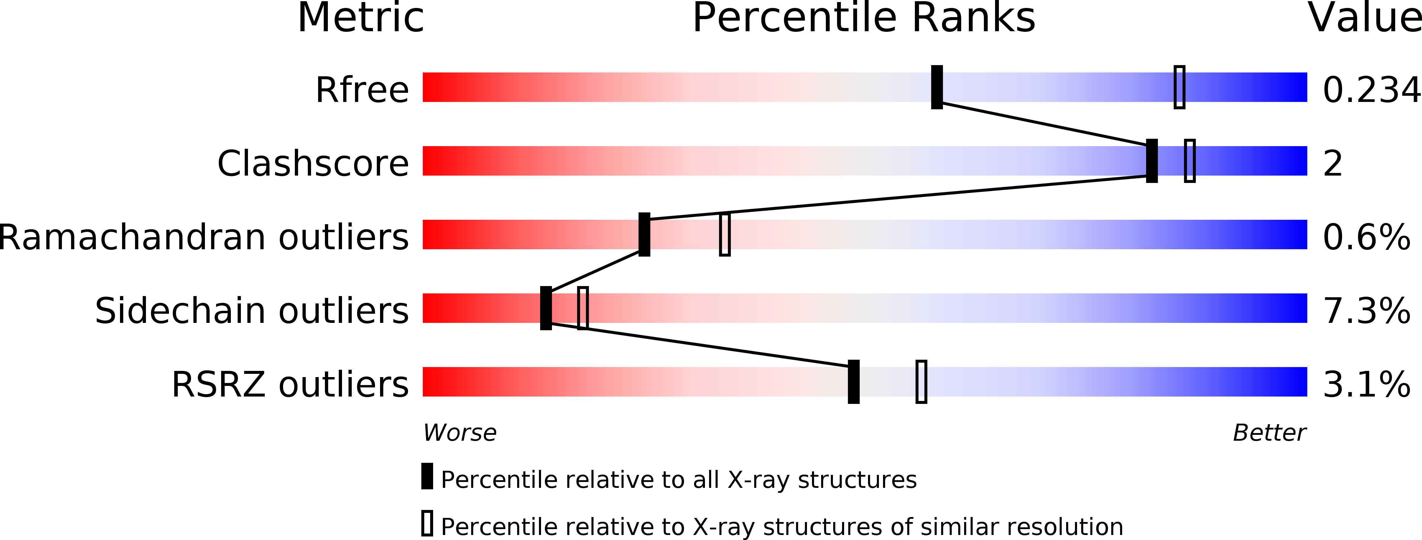3OOT validation report