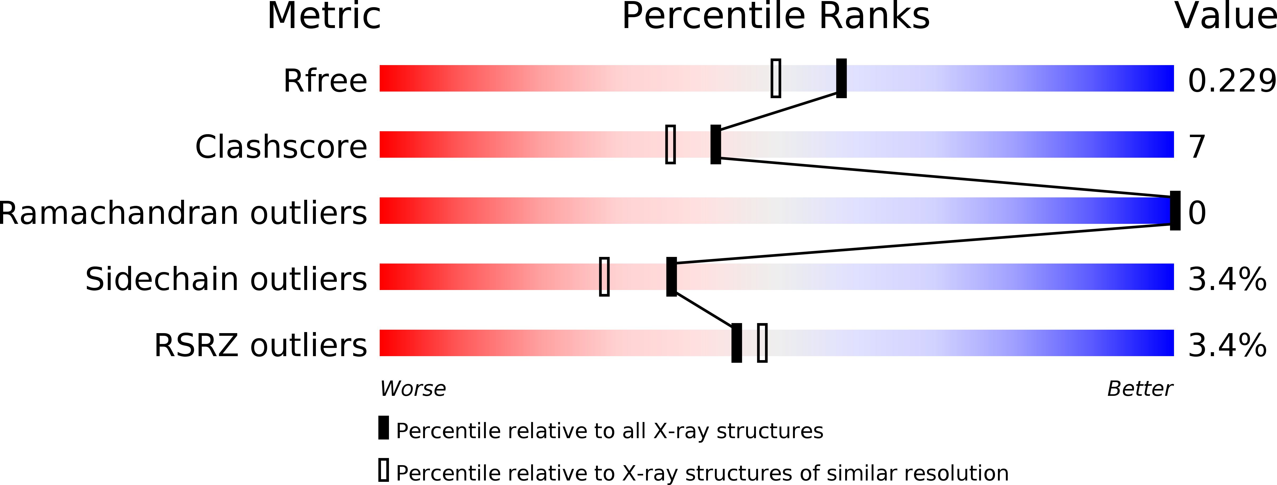 3OQE validation report