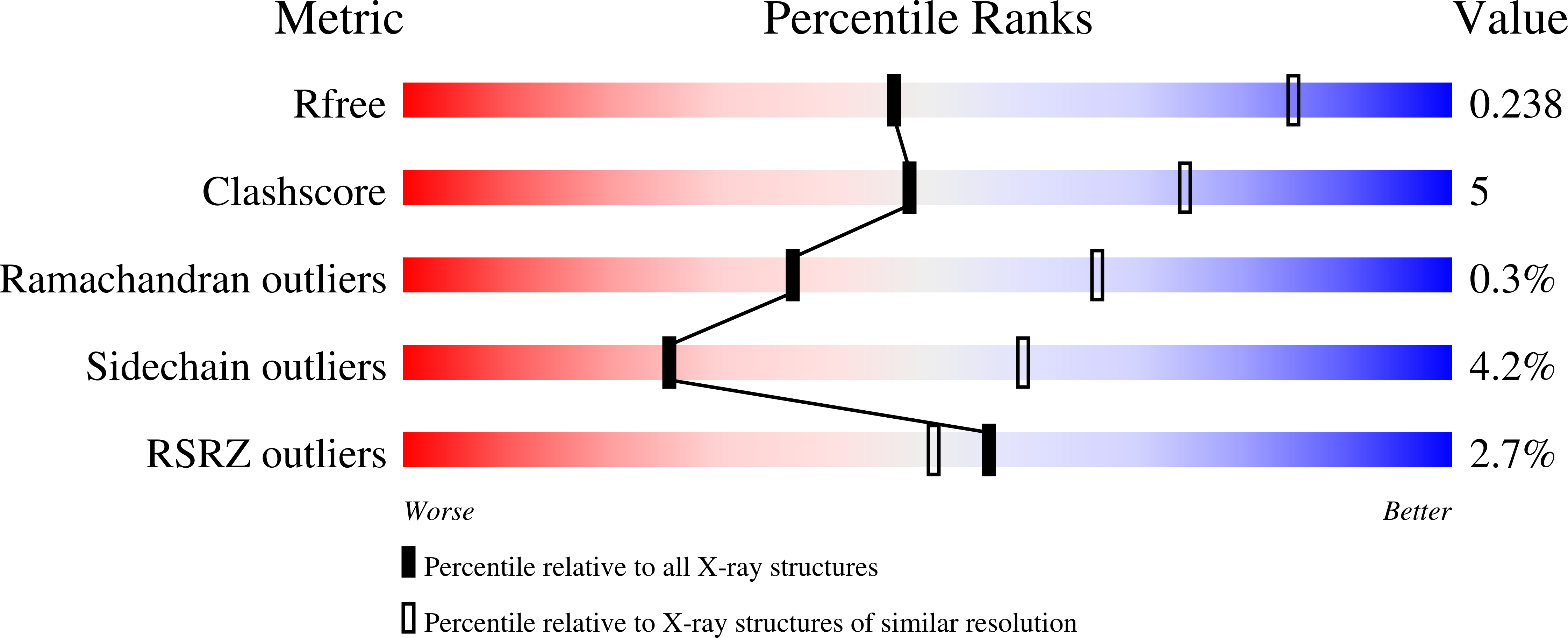 3OQK validation report